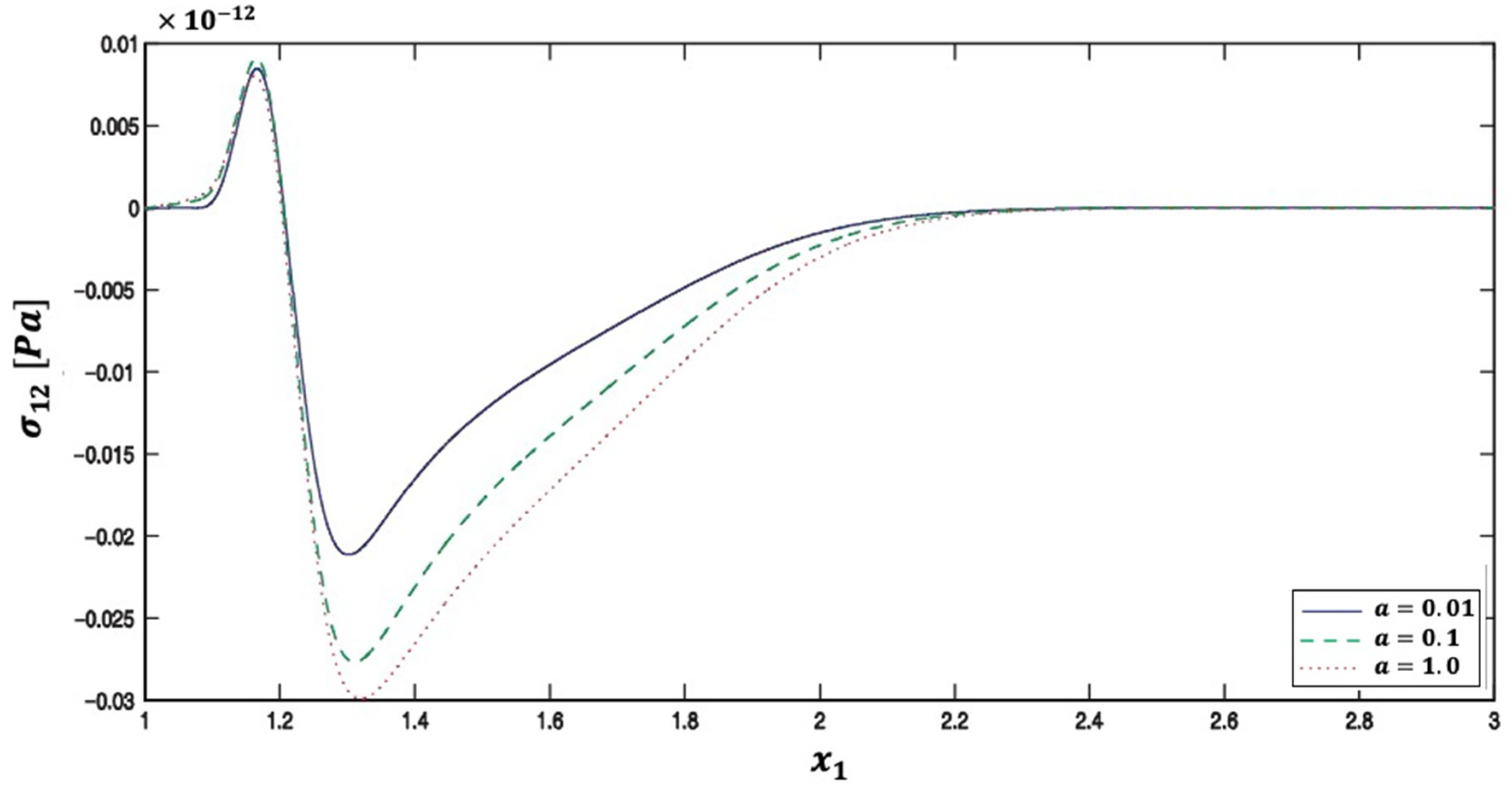 Preprints 76878 g008
