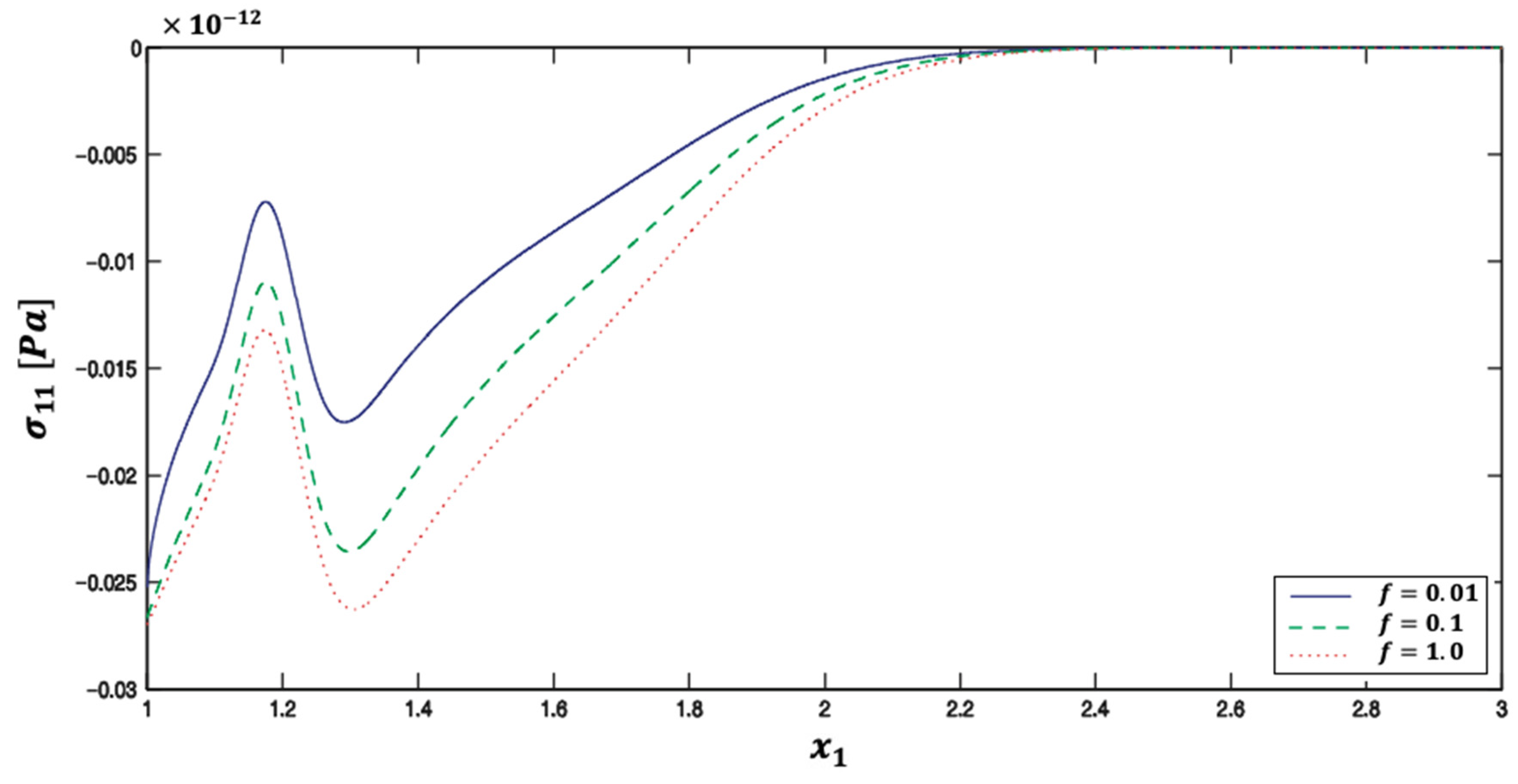 Preprints 76878 g010