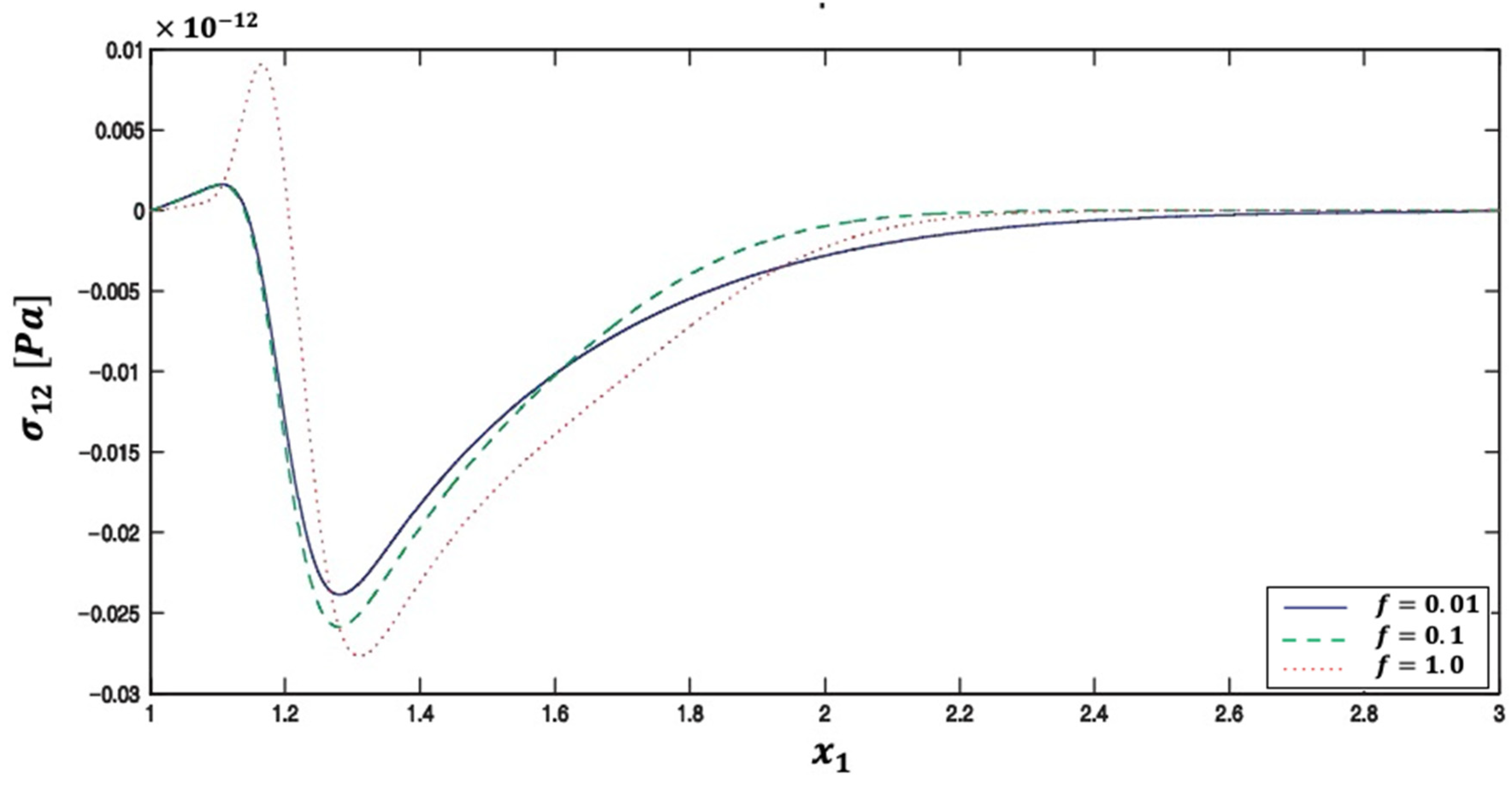 Preprints 76878 g011