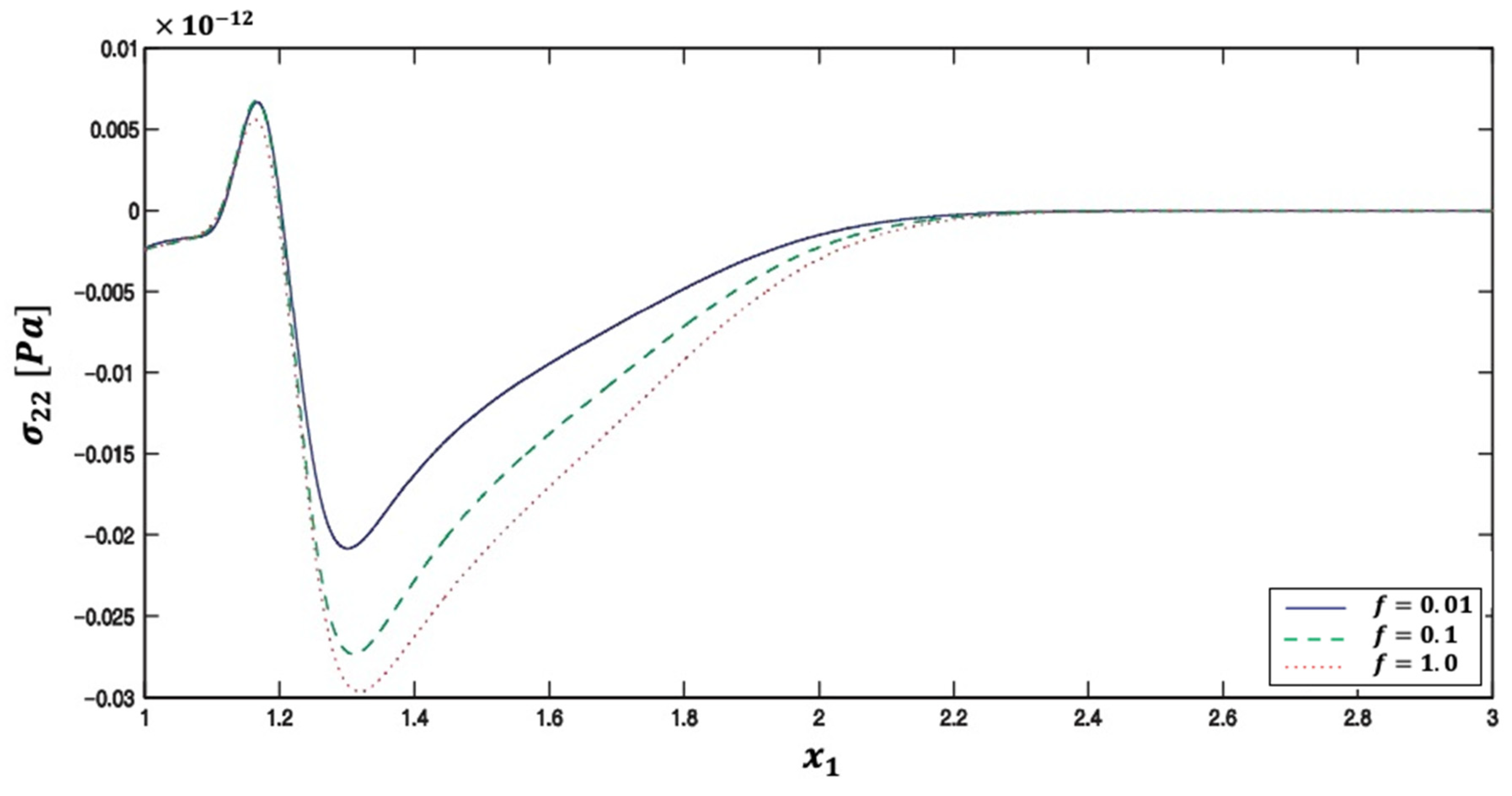 Preprints 76878 g012