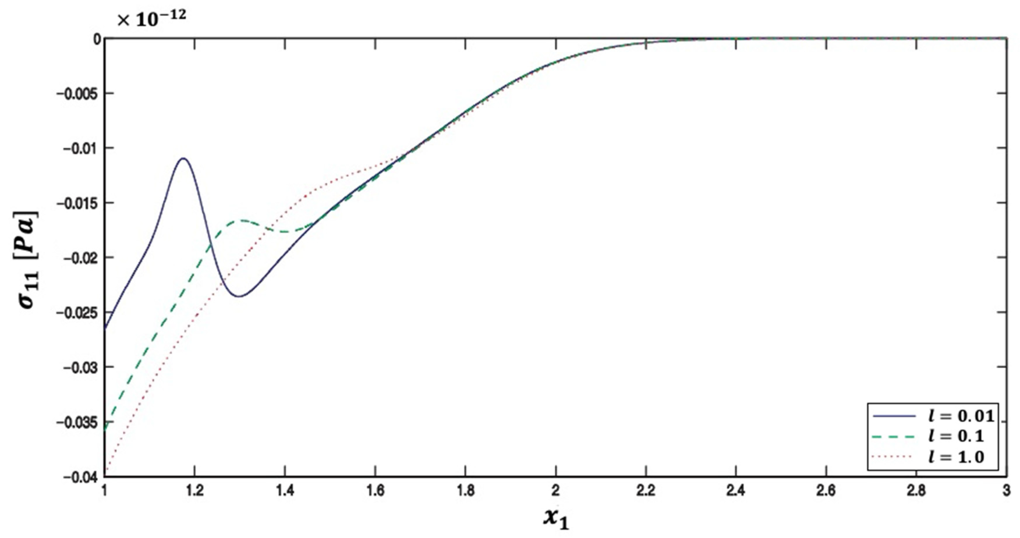 Preprints 76878 g013
