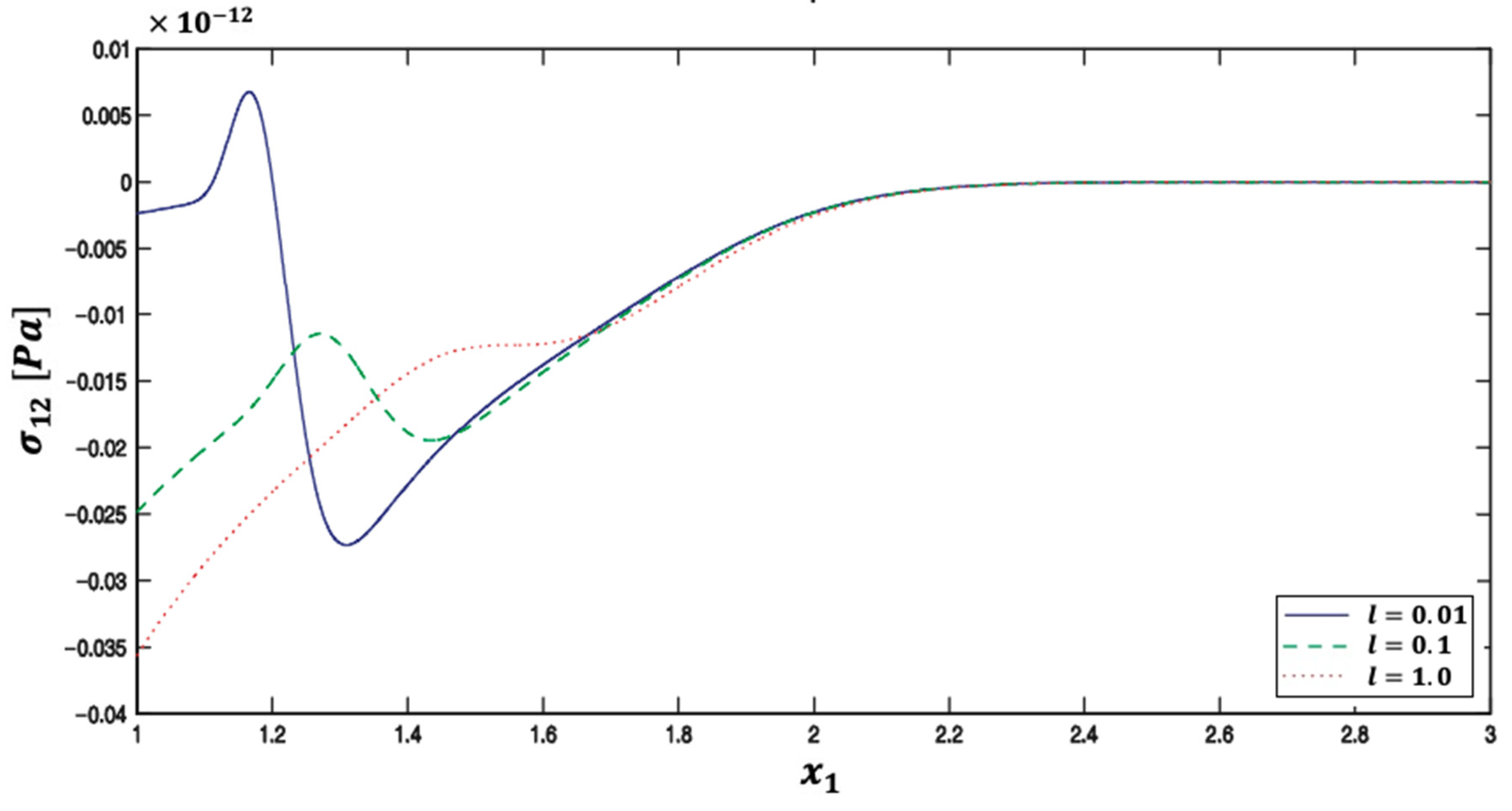 Preprints 76878 g014
