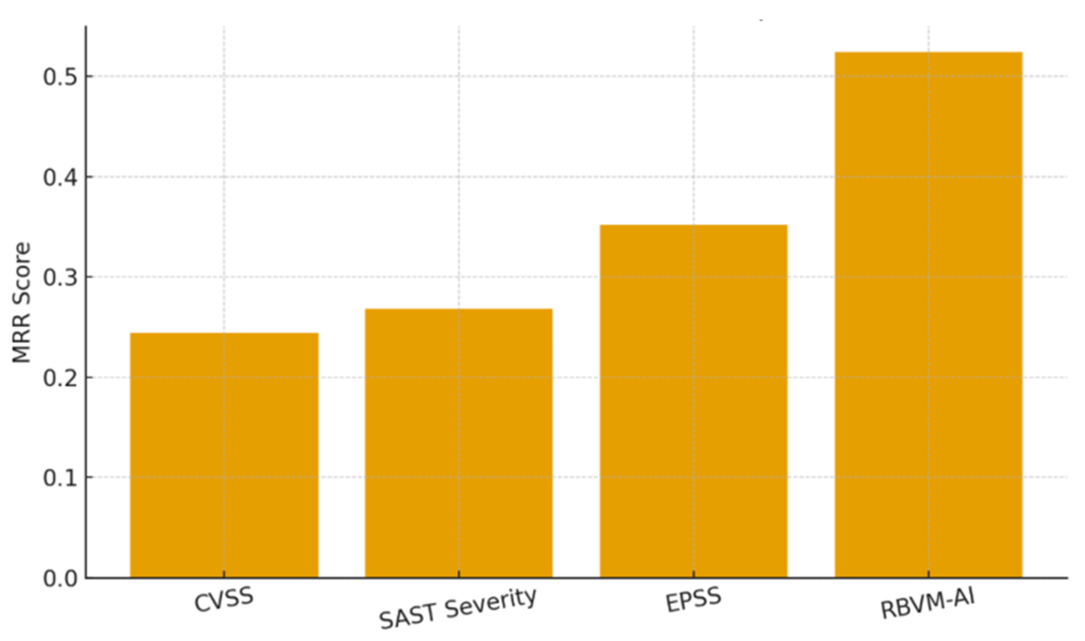 Preprints 198252 g002