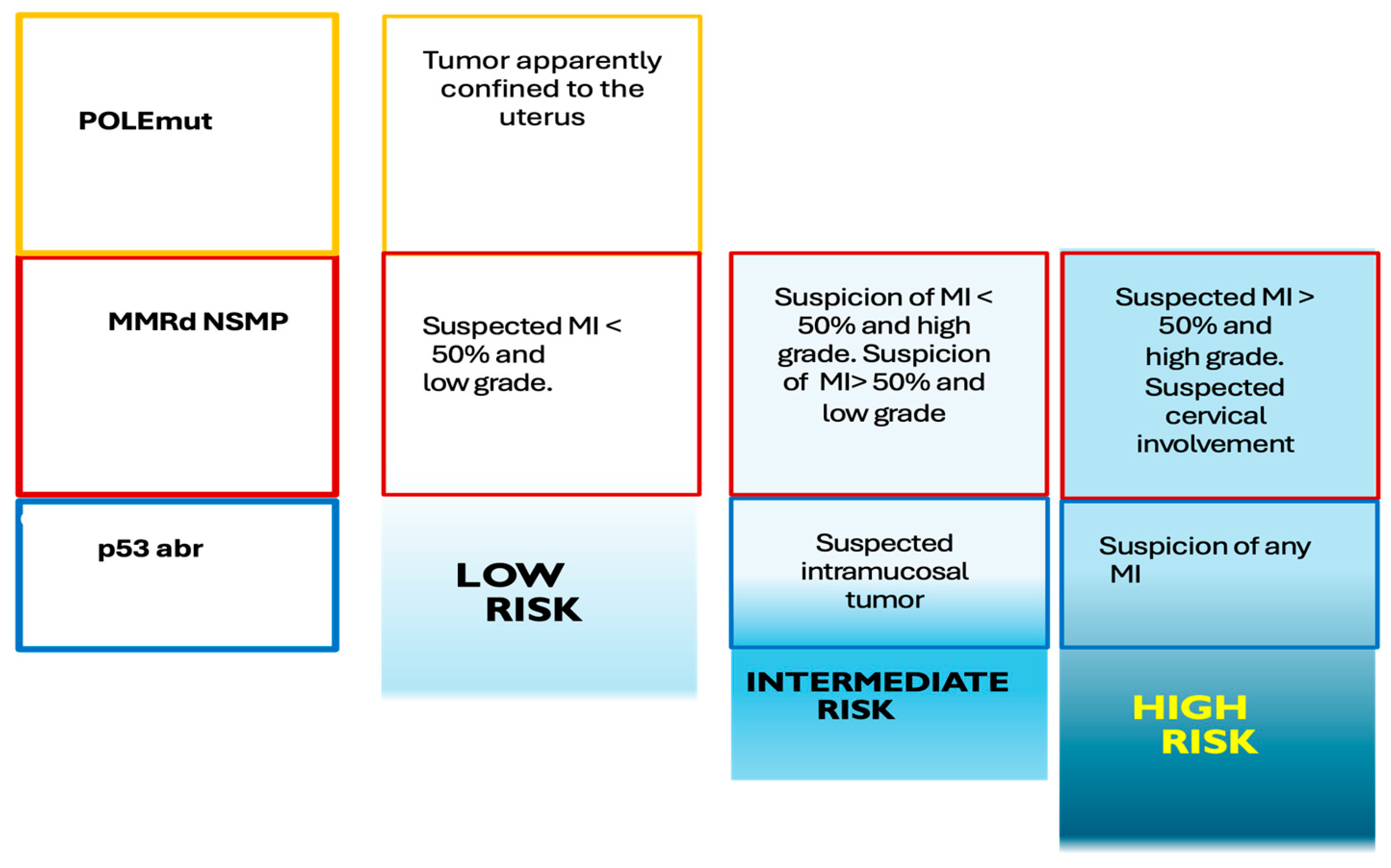 Preprints 164229 g001