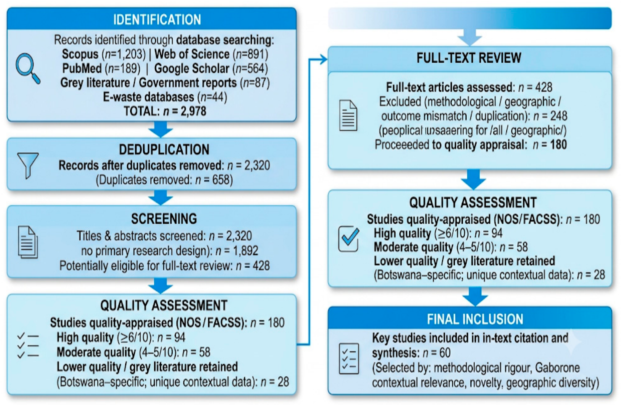 Preprints 227313 g001