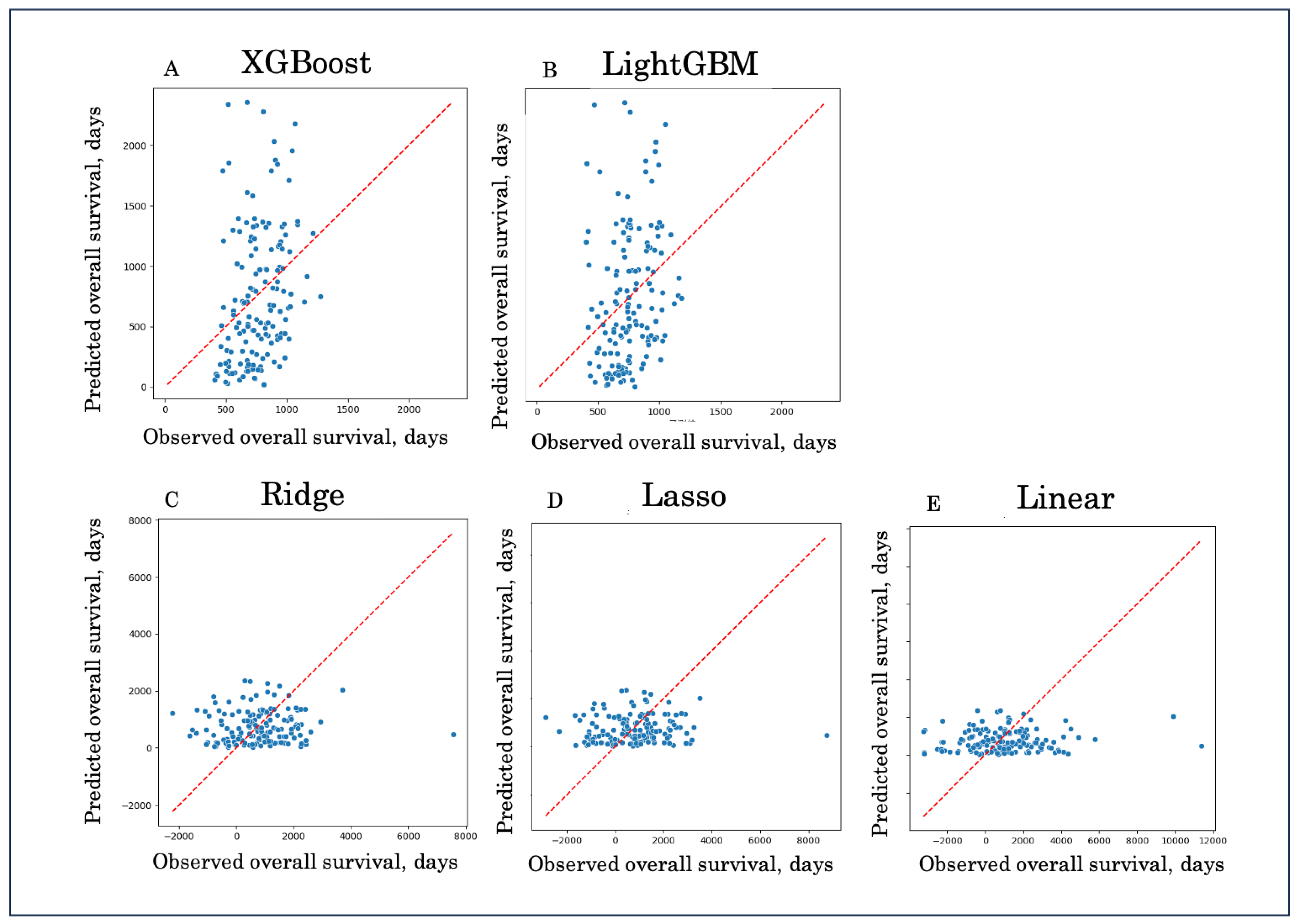 Preprints 195337 g001
