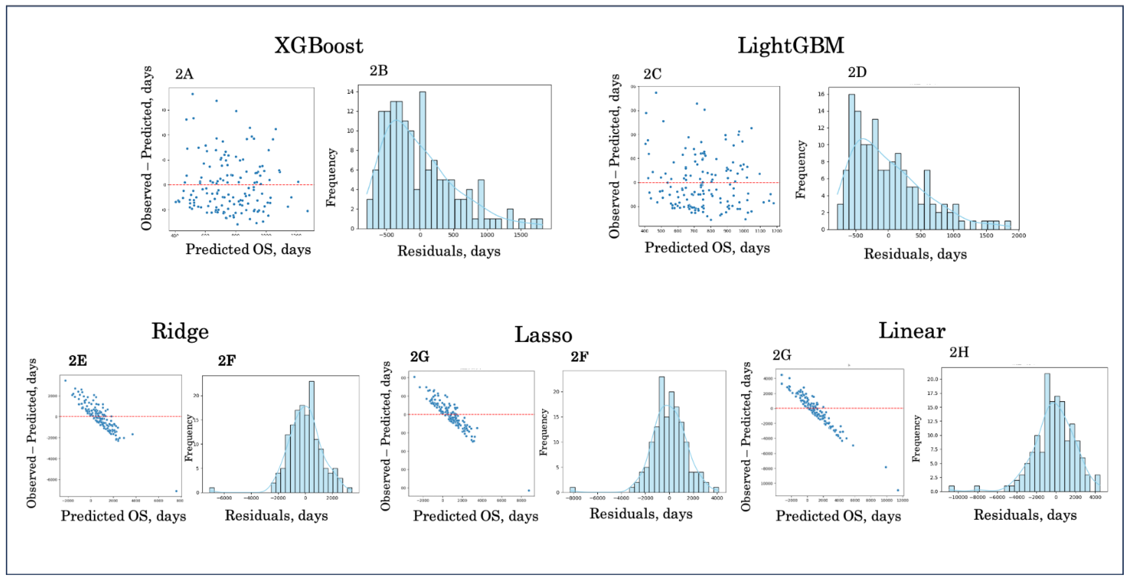 Preprints 195337 g002