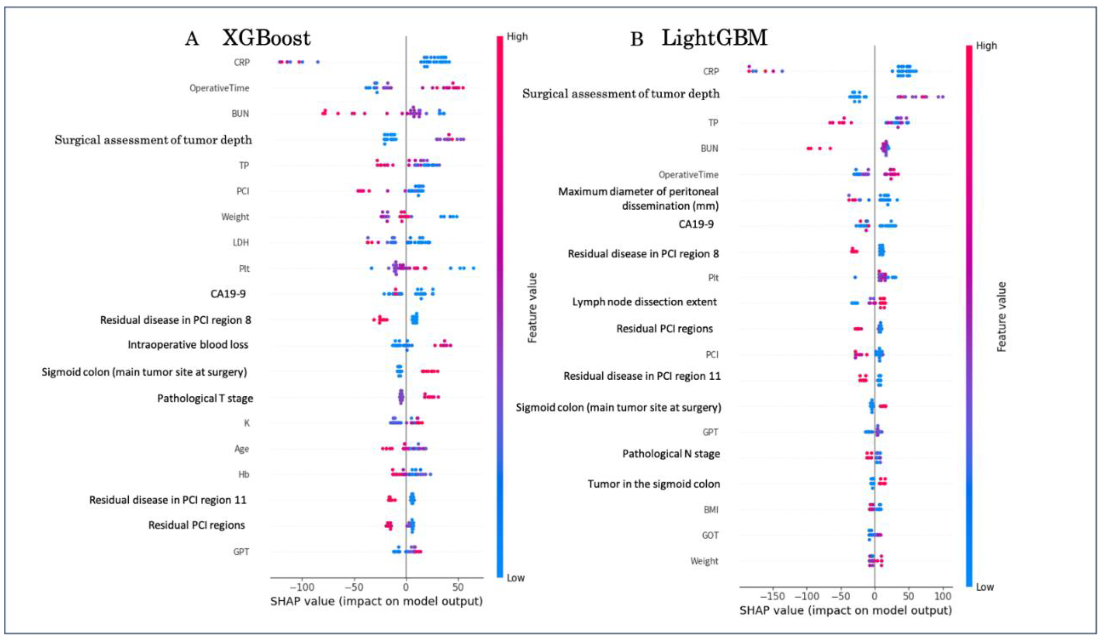 Preprints 195337 g003
