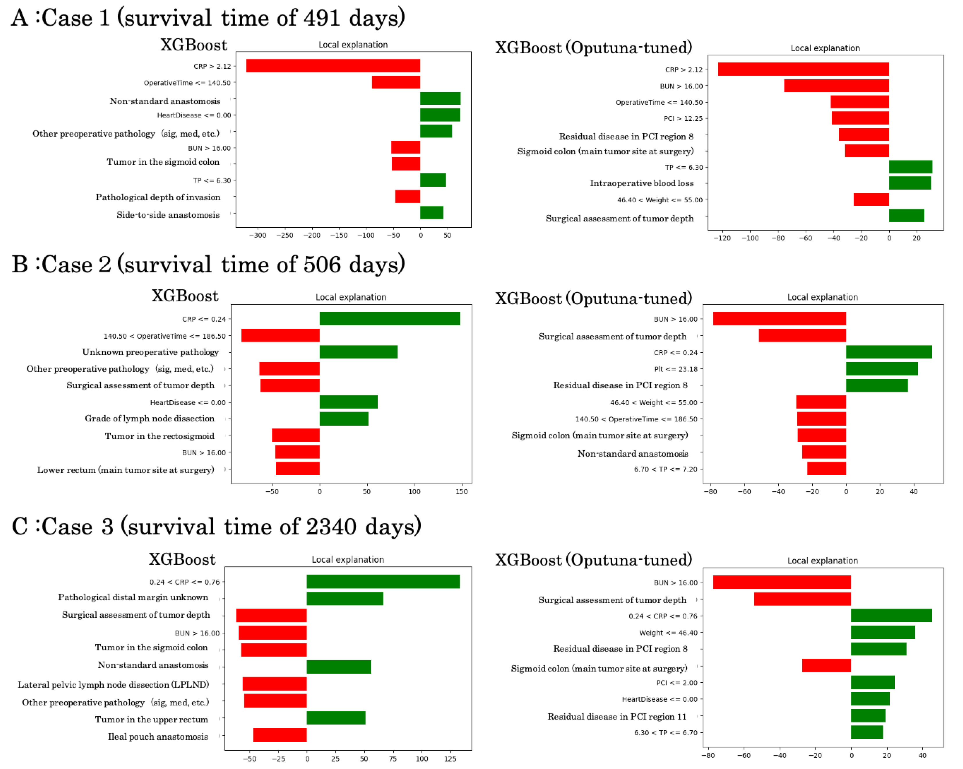 Preprints 195337 g004