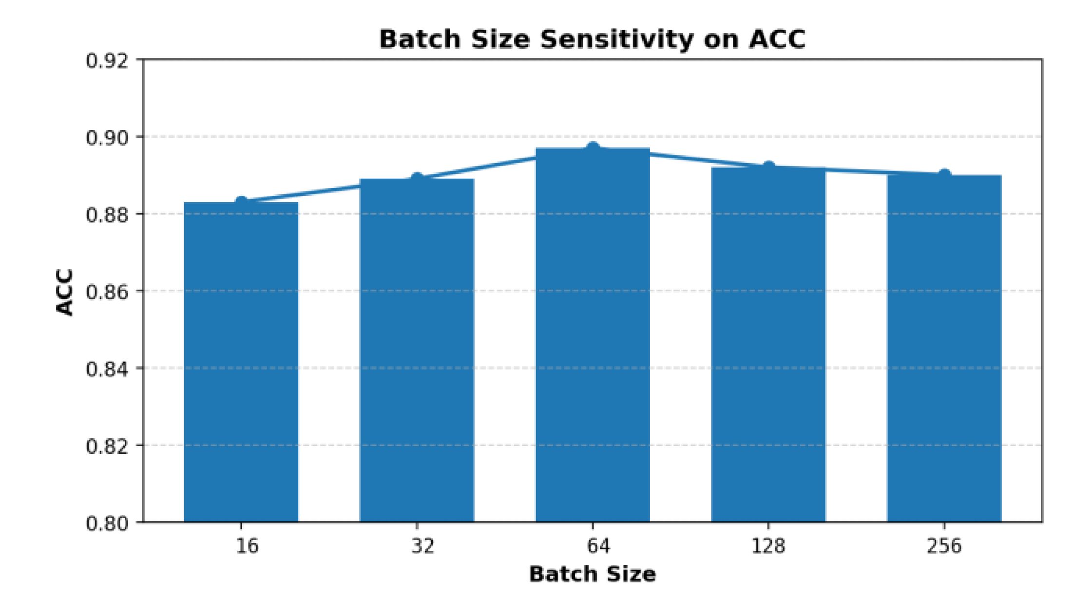 Preprints 202944 g002