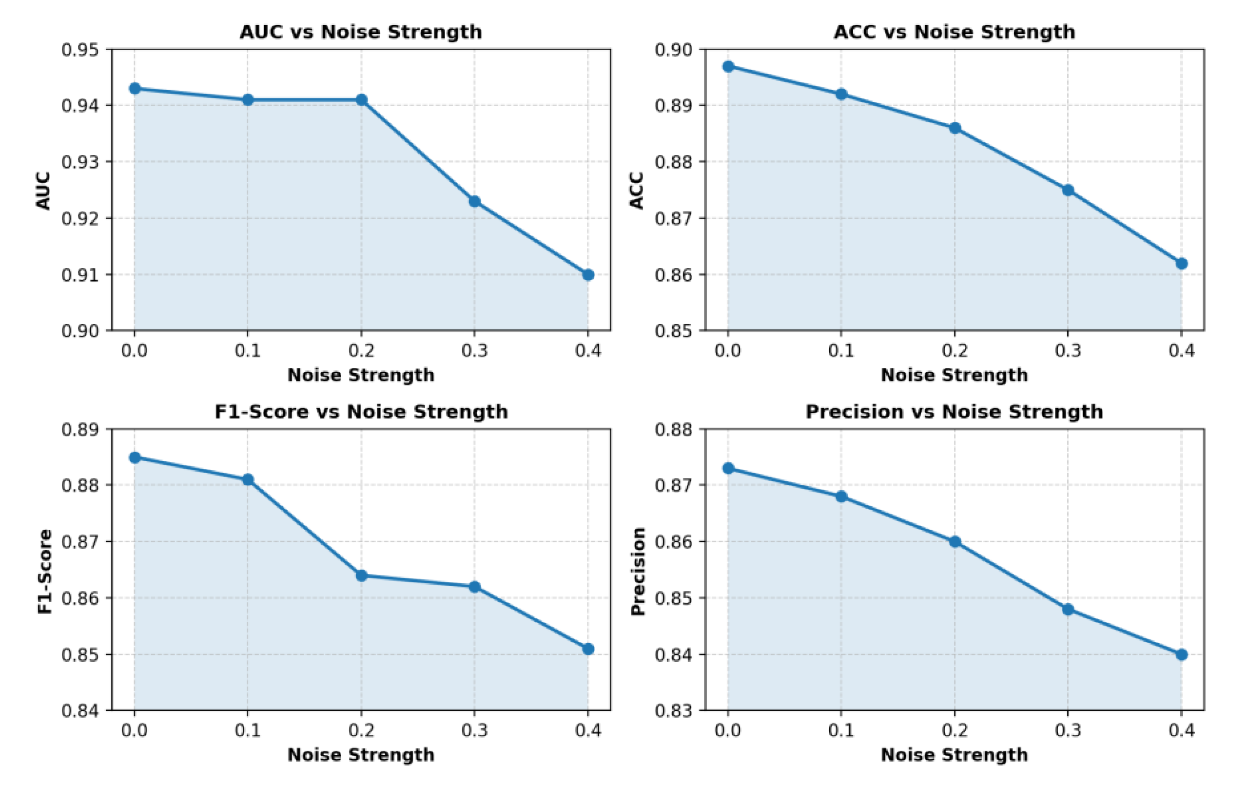 Preprints 202944 g005