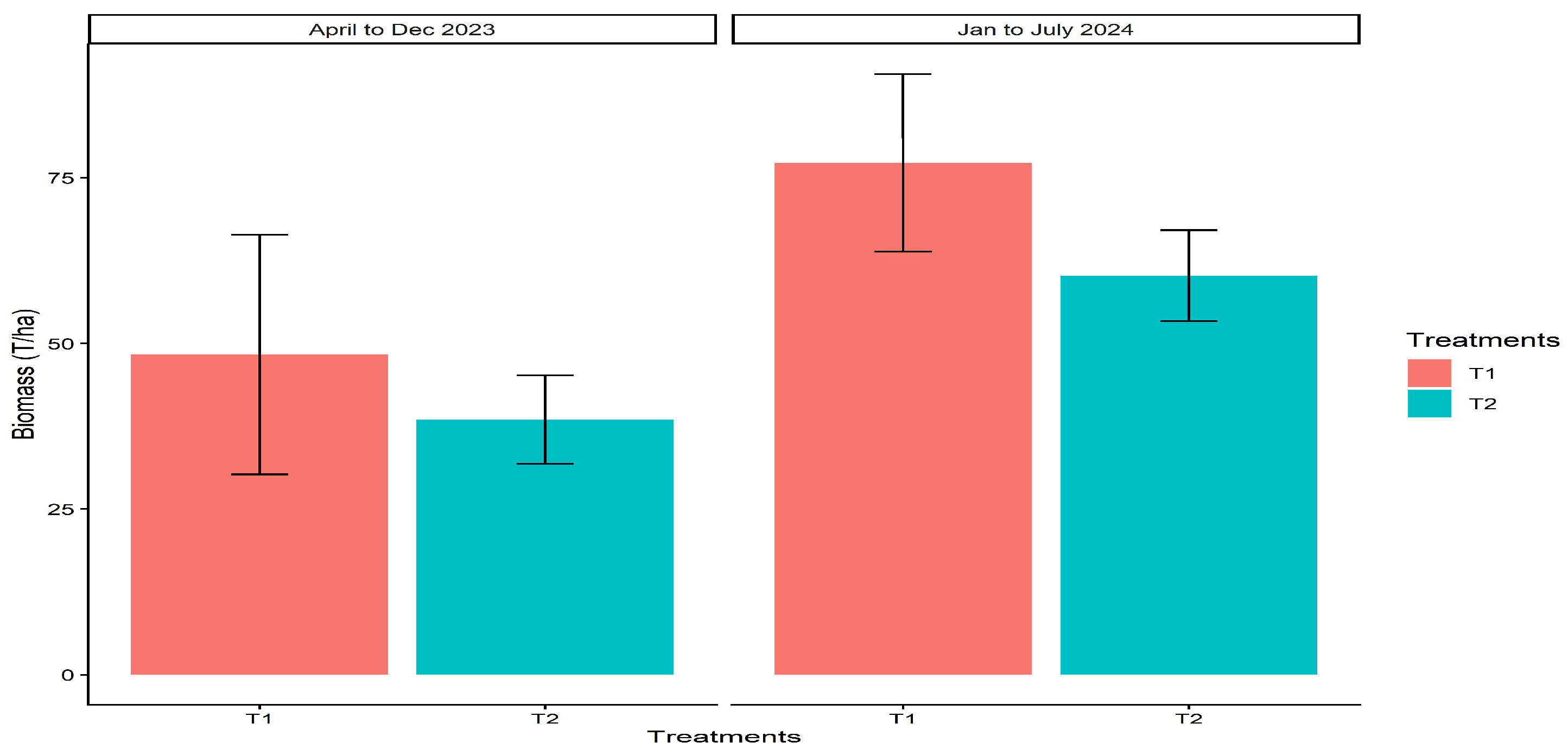 Preprints 218275 g001