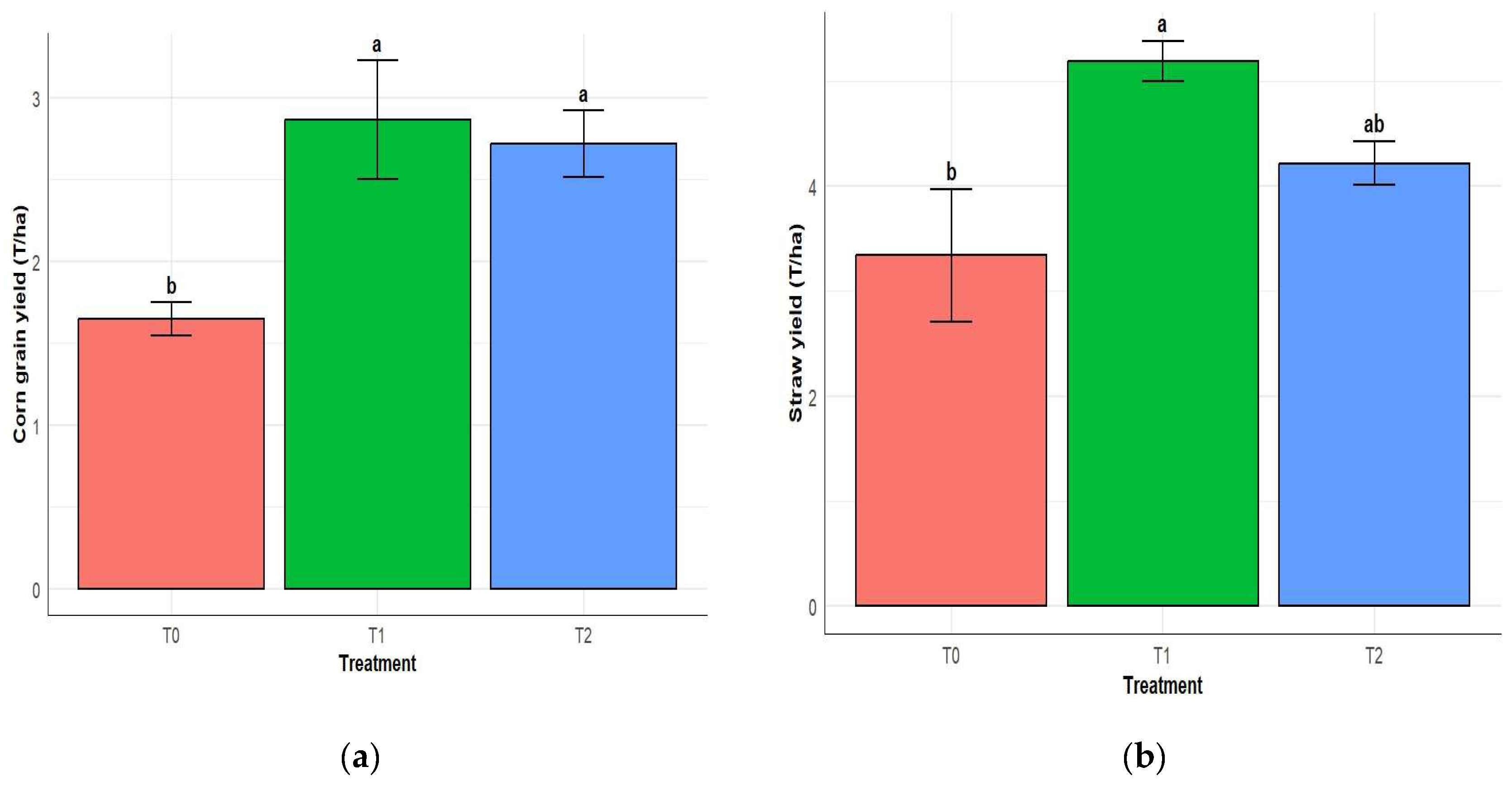 Preprints 218275 g002