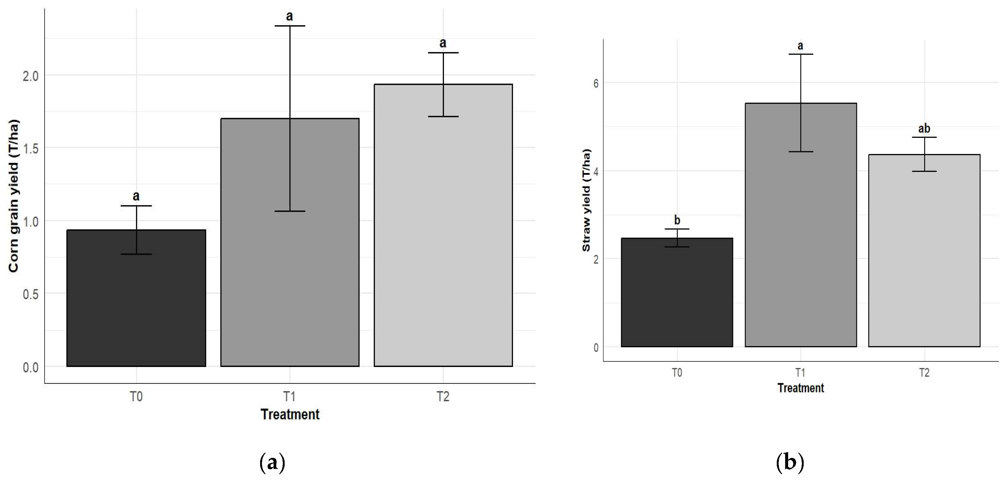 Preprints 218275 g003