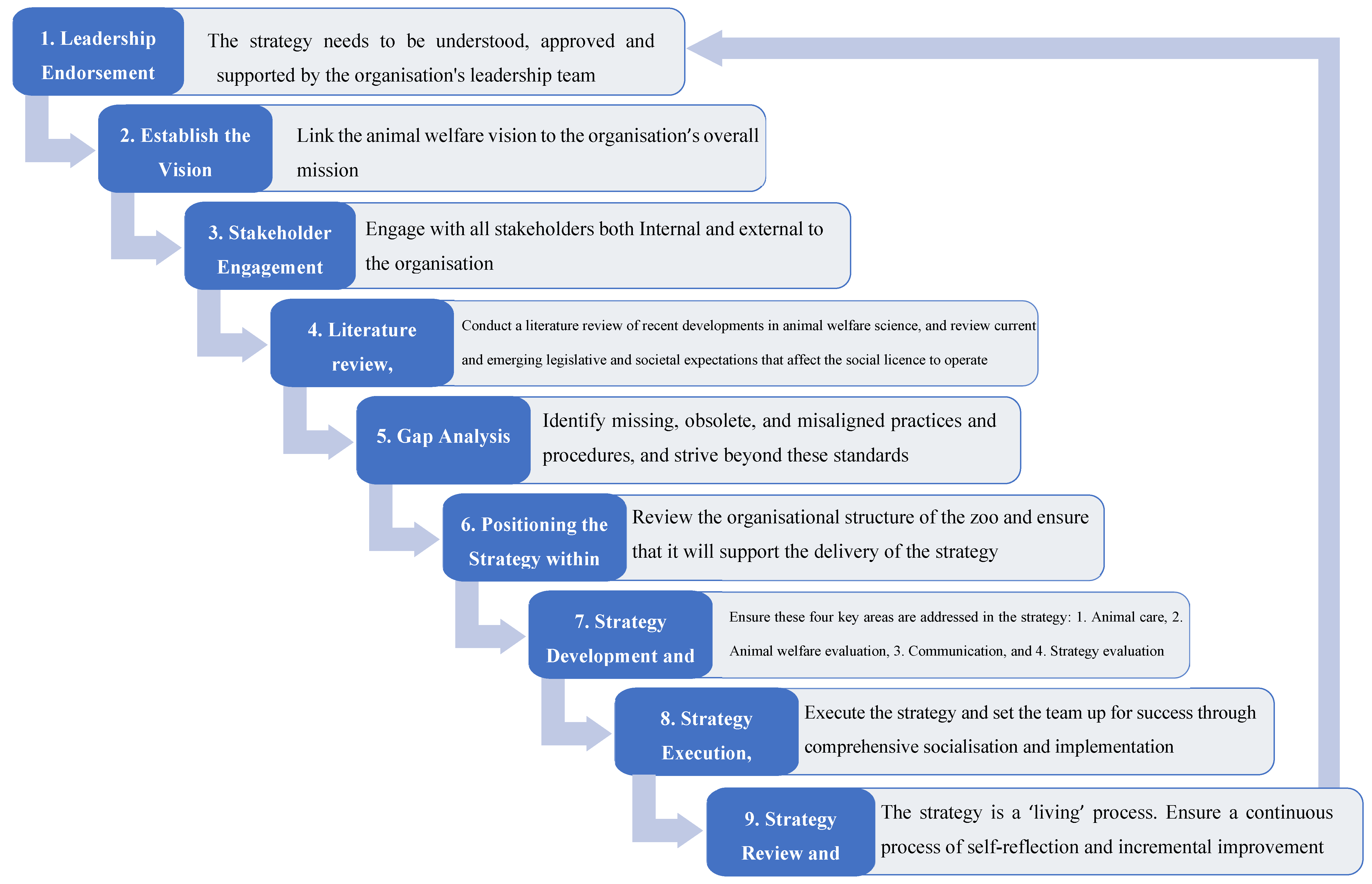 Preprints 159621 g001