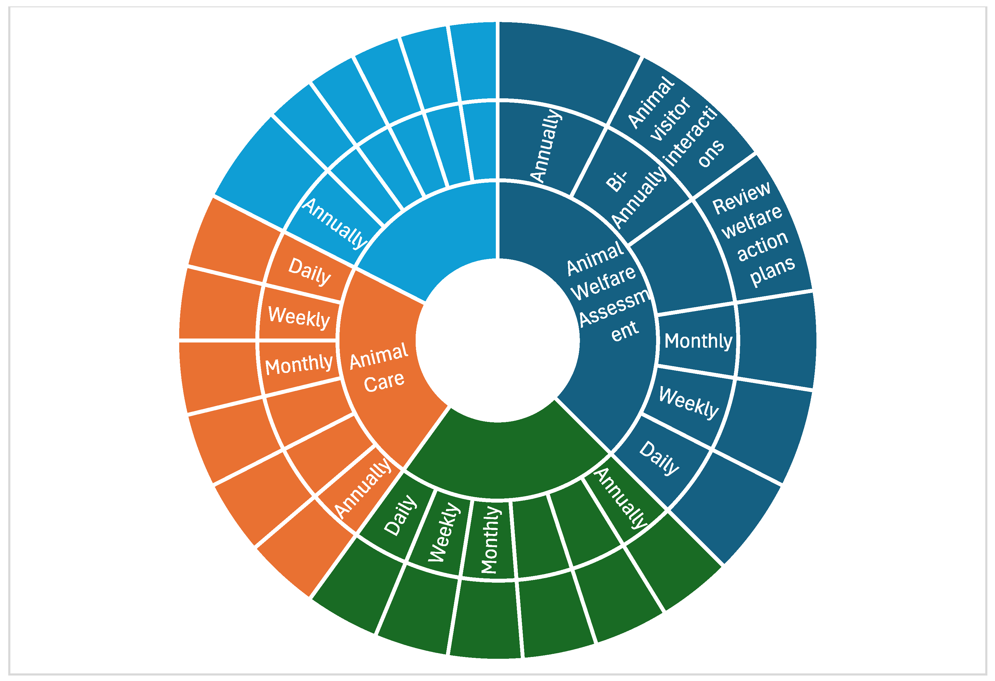 Preprints 159621 g003