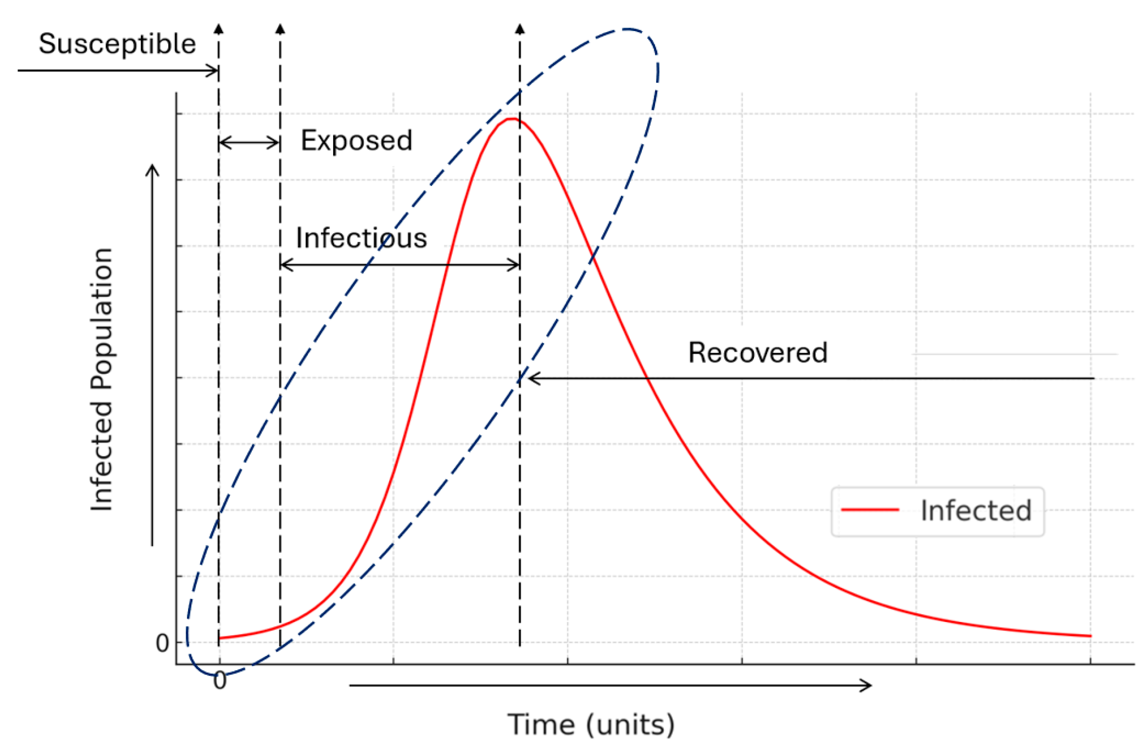 Preprints 140802 g001