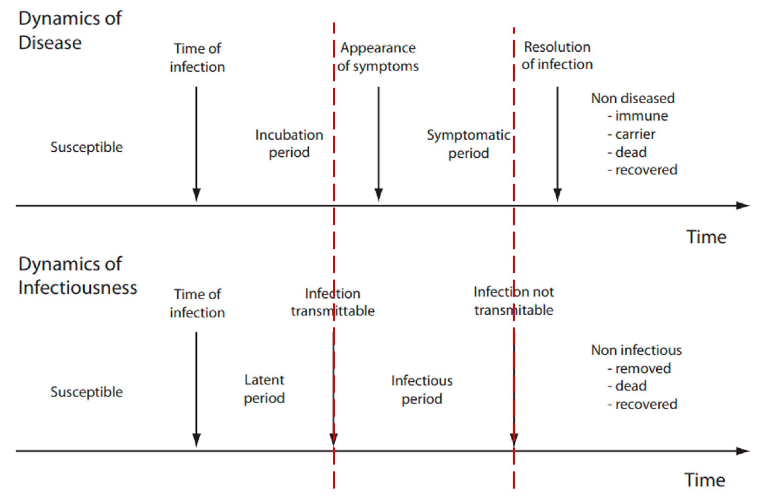 Preprints 140802 g002