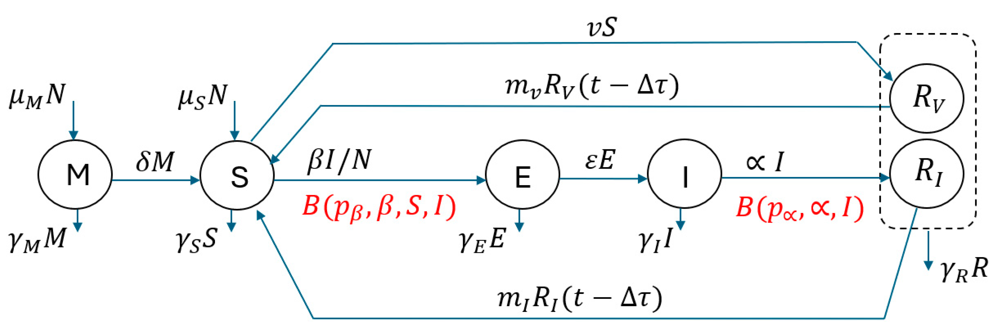 Preprints 140802 g003