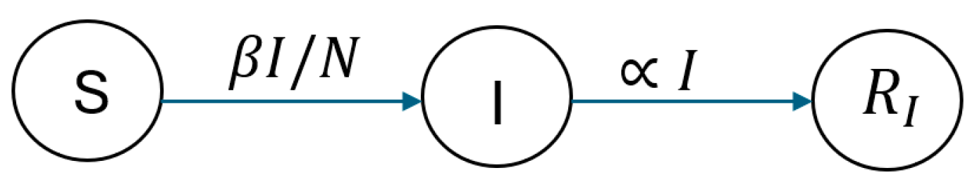 Preprints 140802 g004