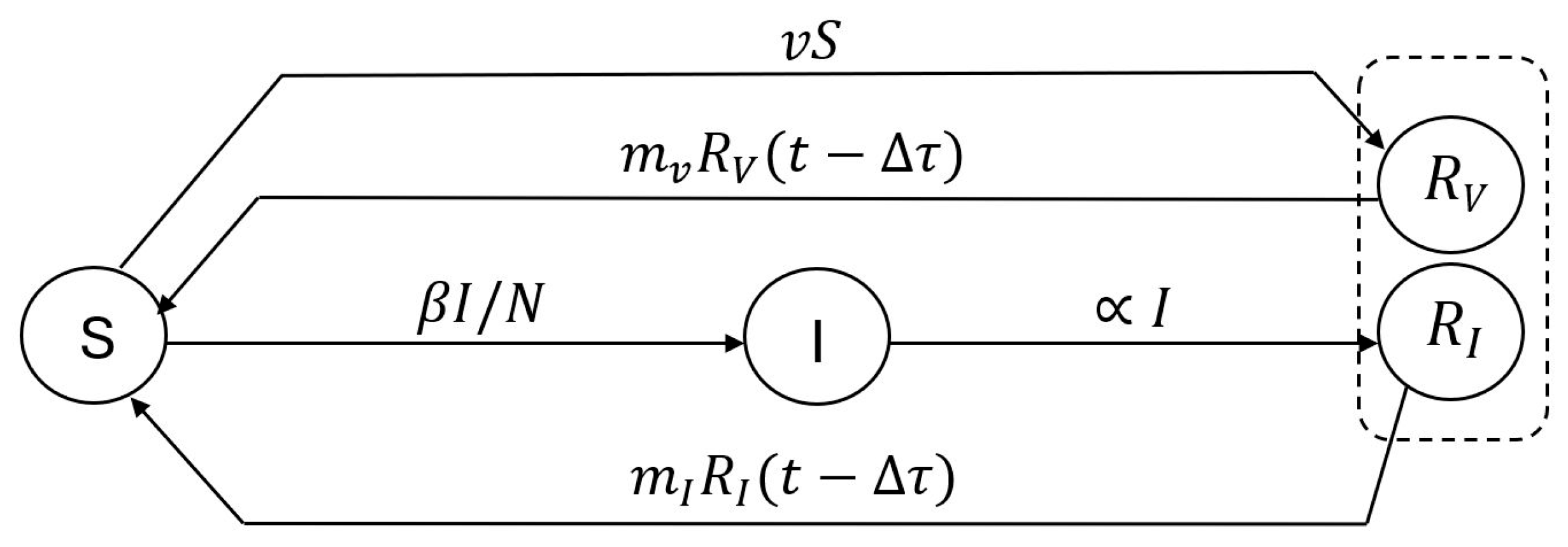 Preprints 140802 g007