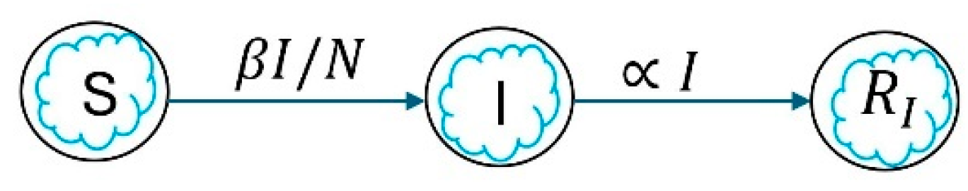 Preprints 140802 g008