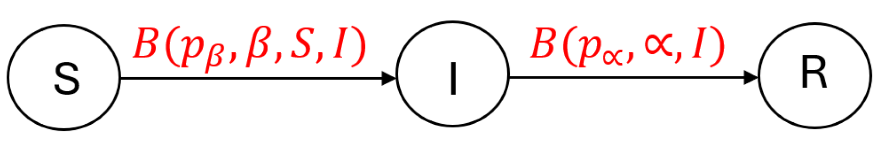 Preprints 140802 g009