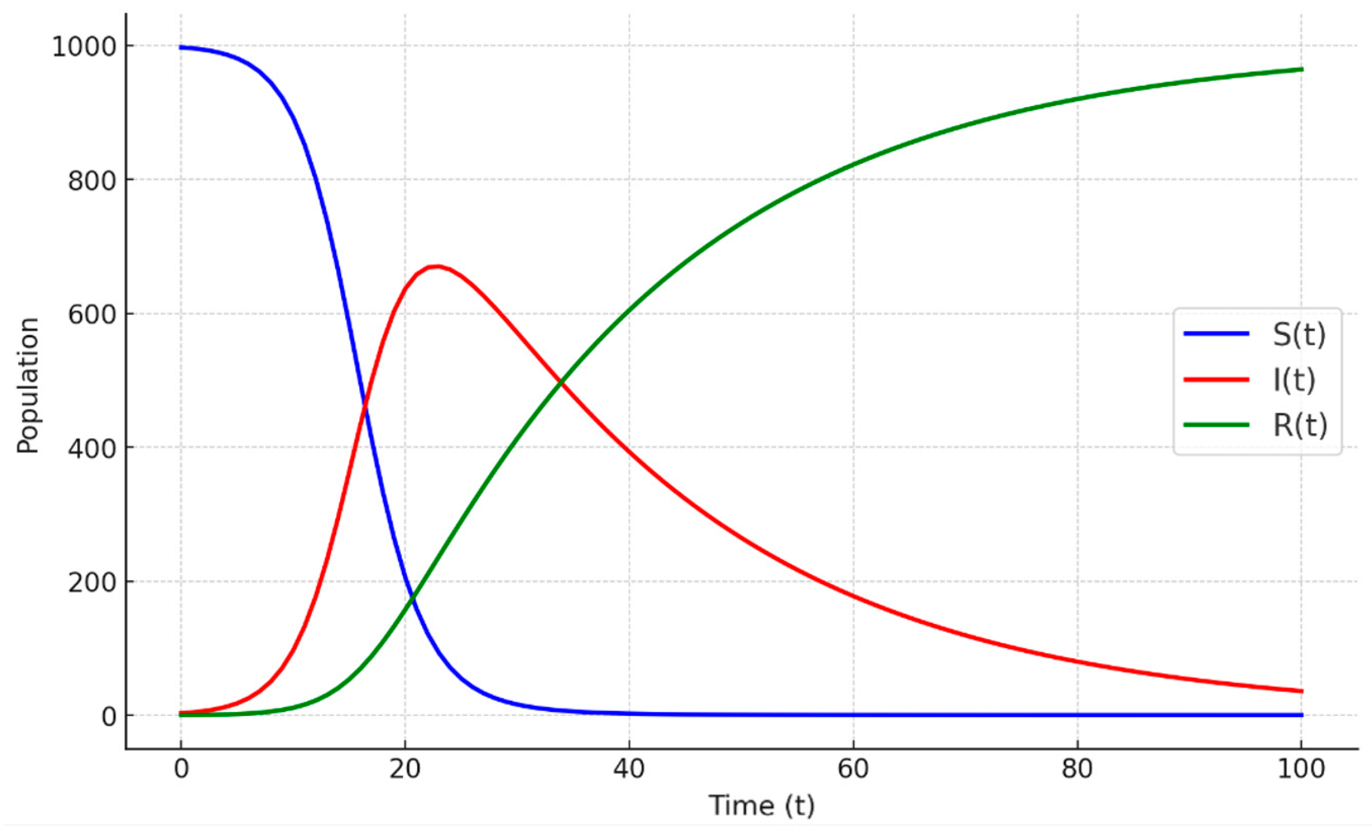 Preprints 140802 g010
