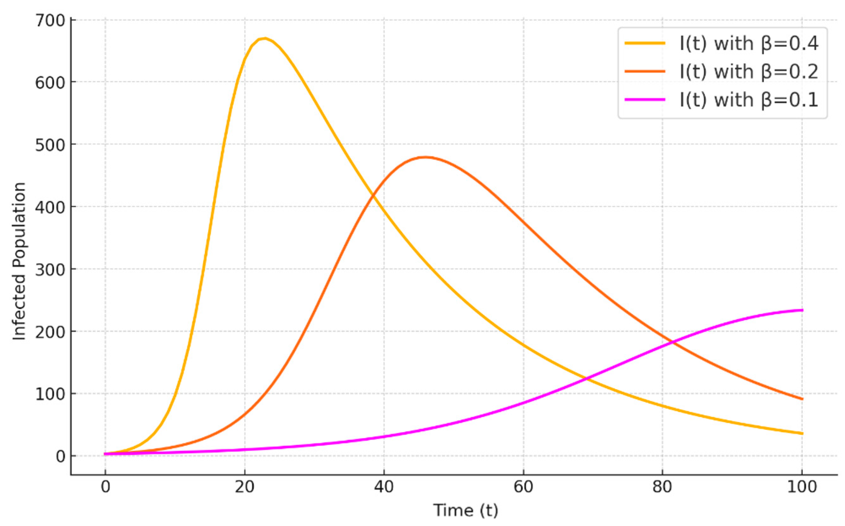 Preprints 140802 g011