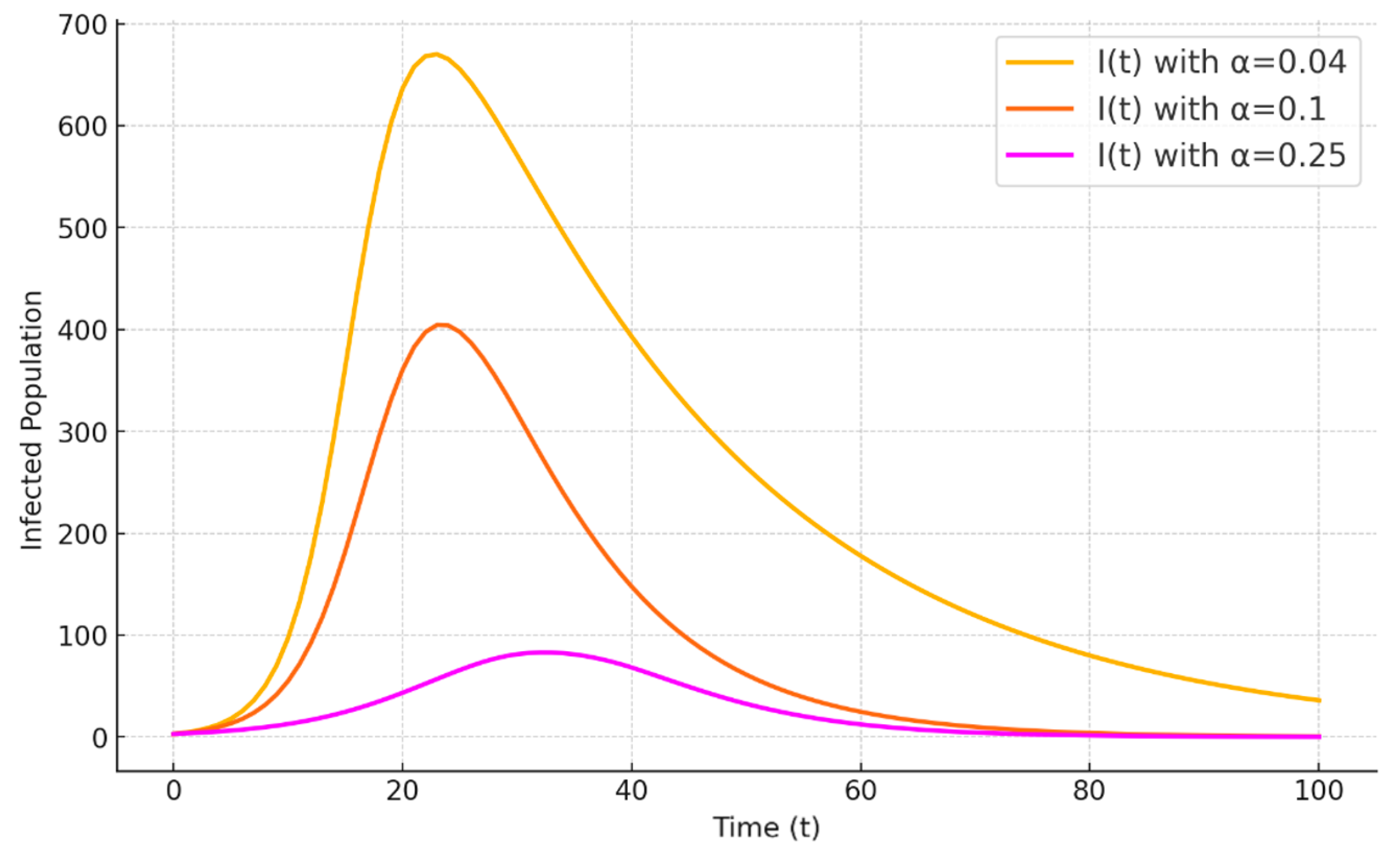 Preprints 140802 g012