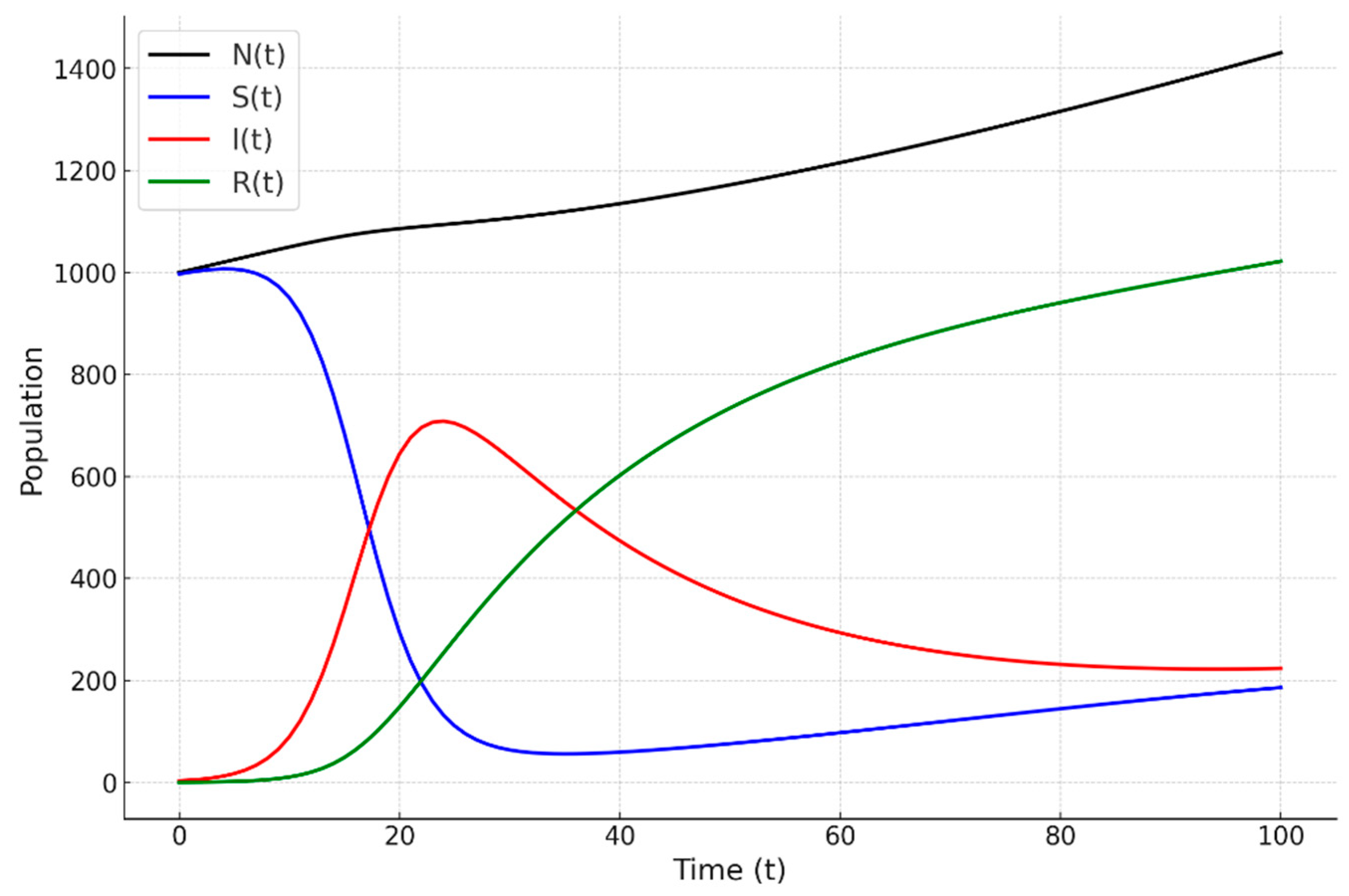 Preprints 140802 g013