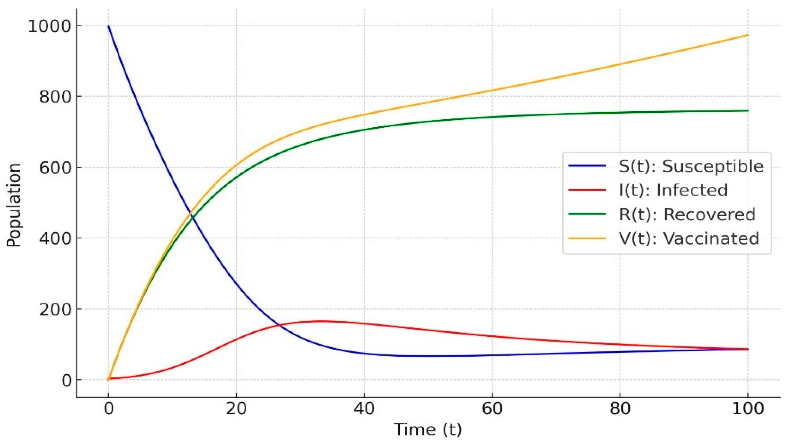 Preprints 140802 g015