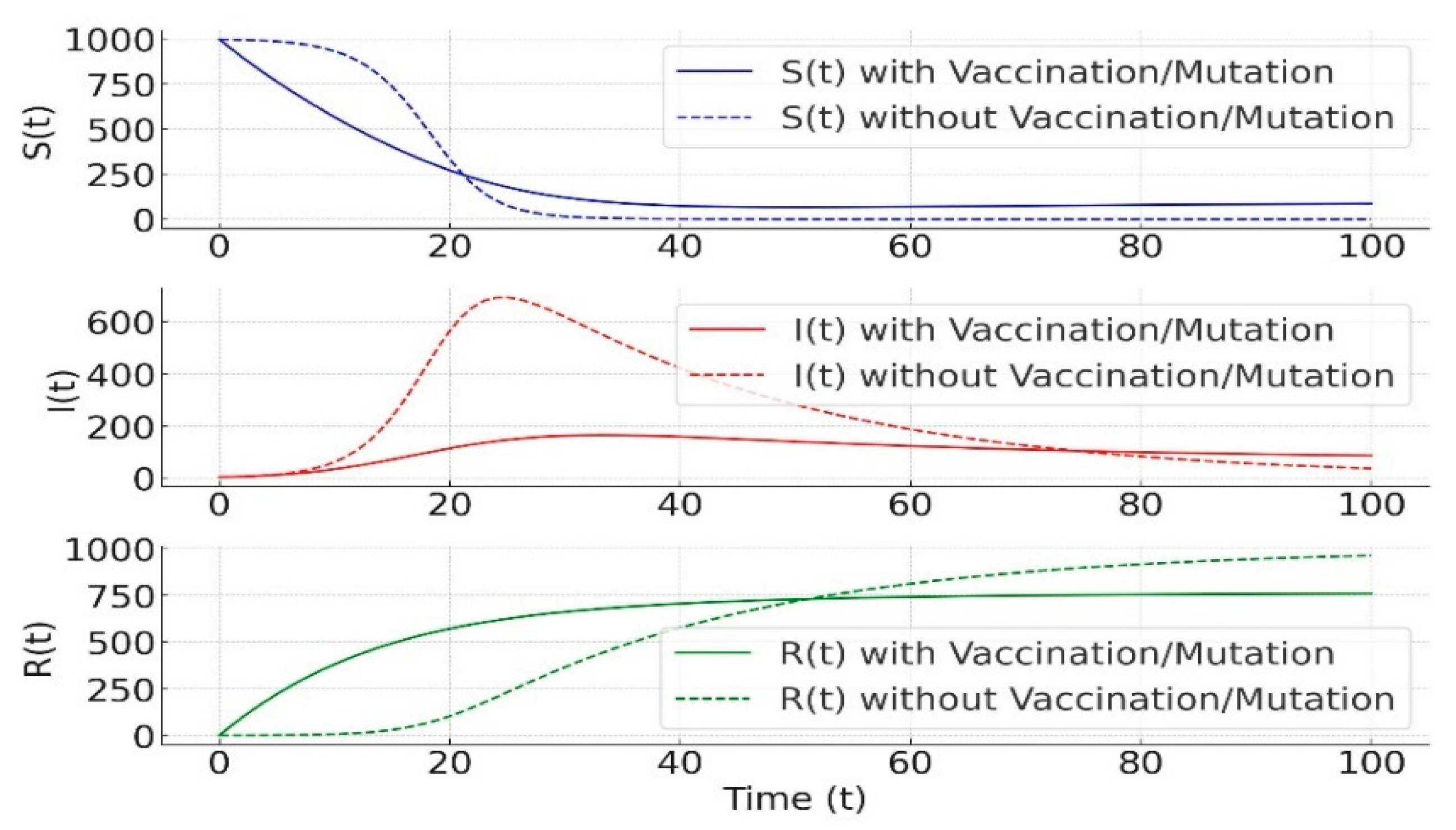 Preprints 140802 g016