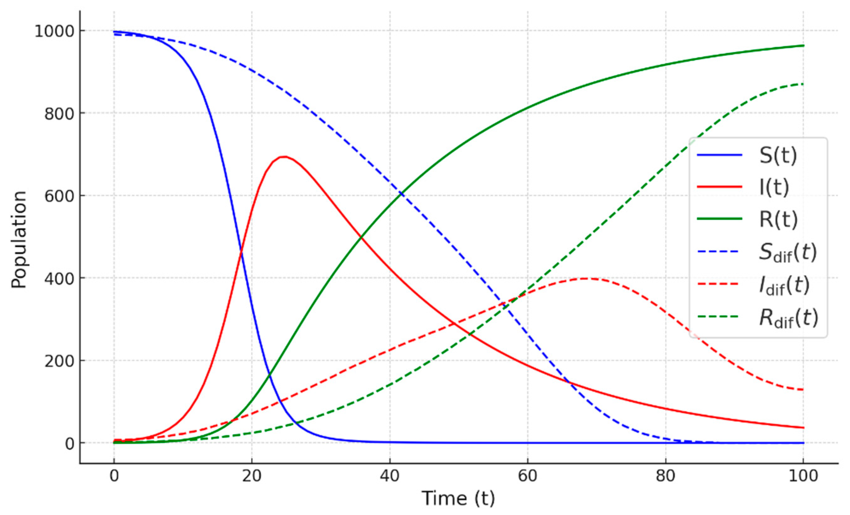 Preprints 140802 g017