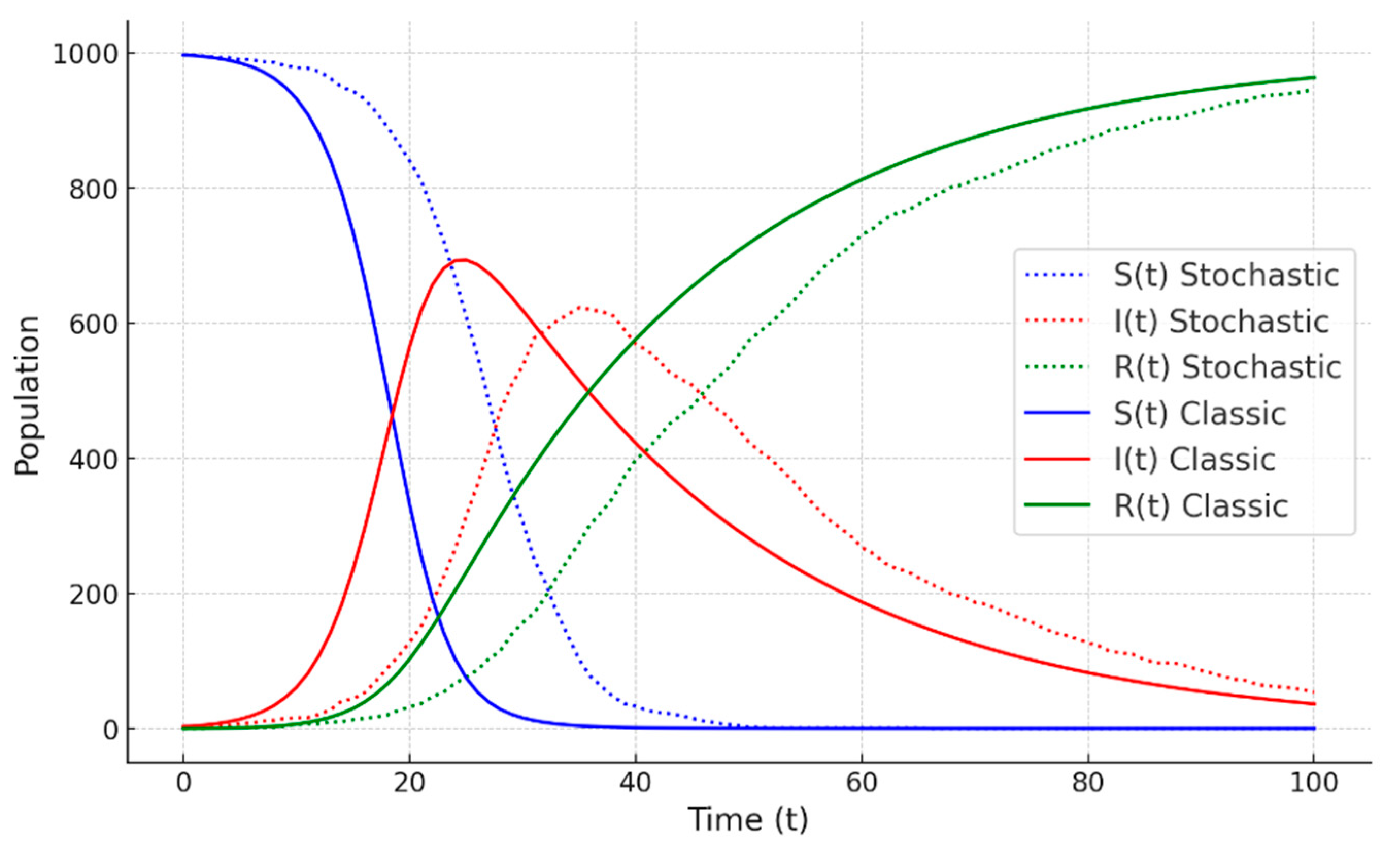Preprints 140802 g018