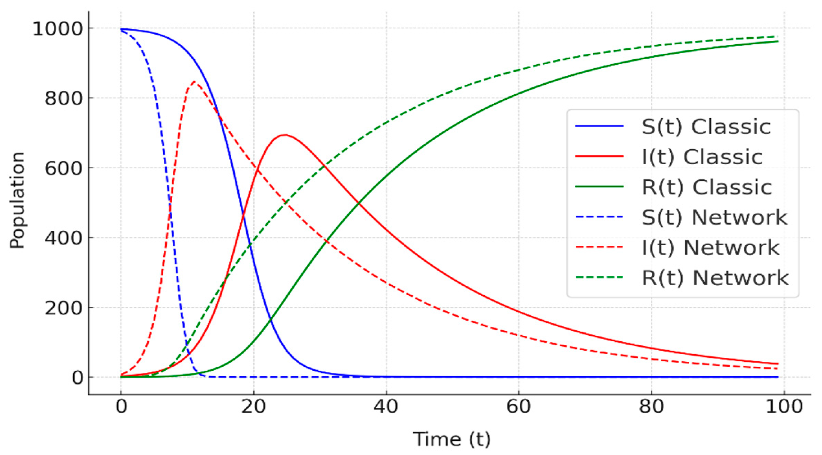 Preprints 140802 g019