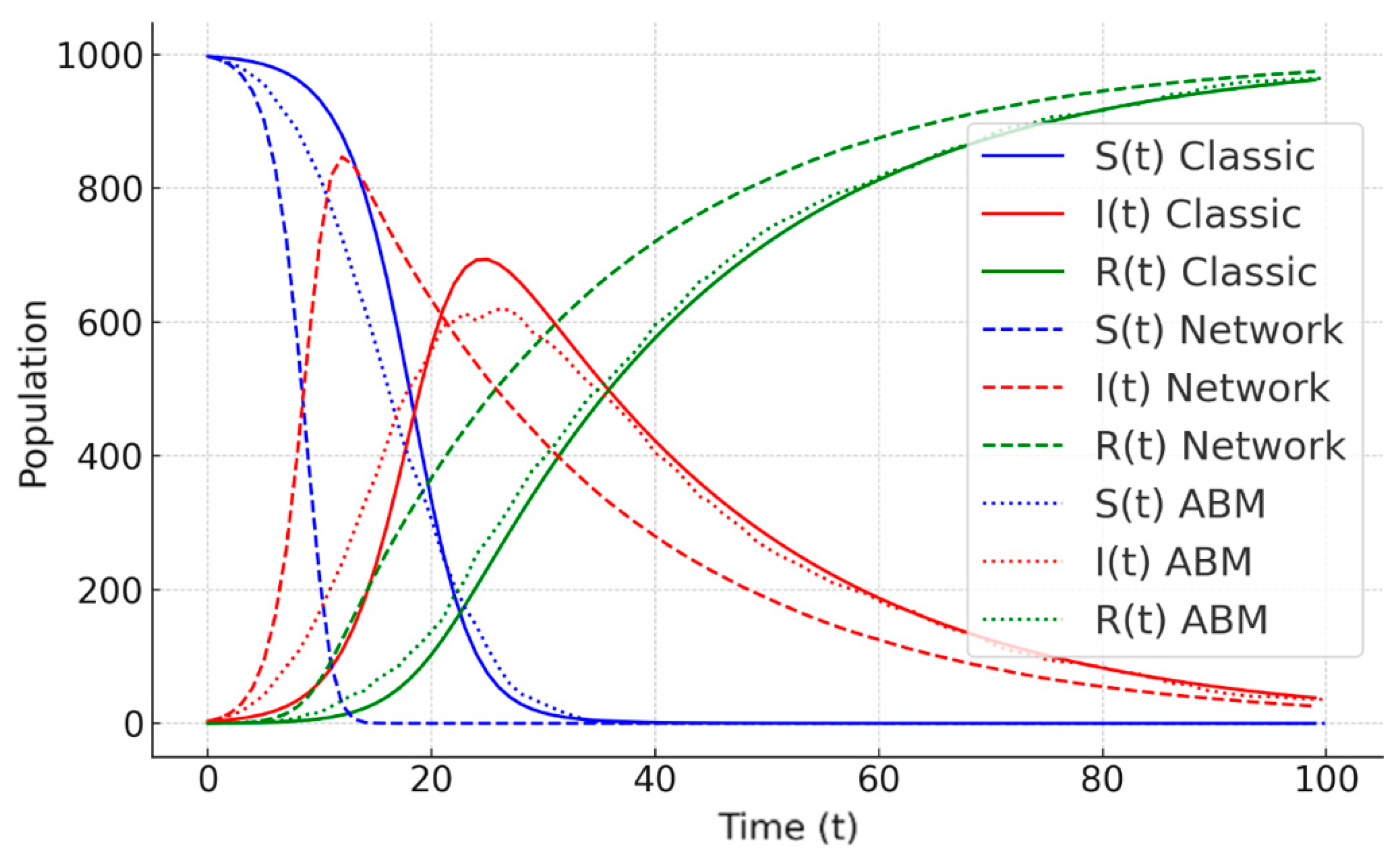 Preprints 140802 g021