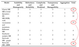 Preprints 140802 i001
