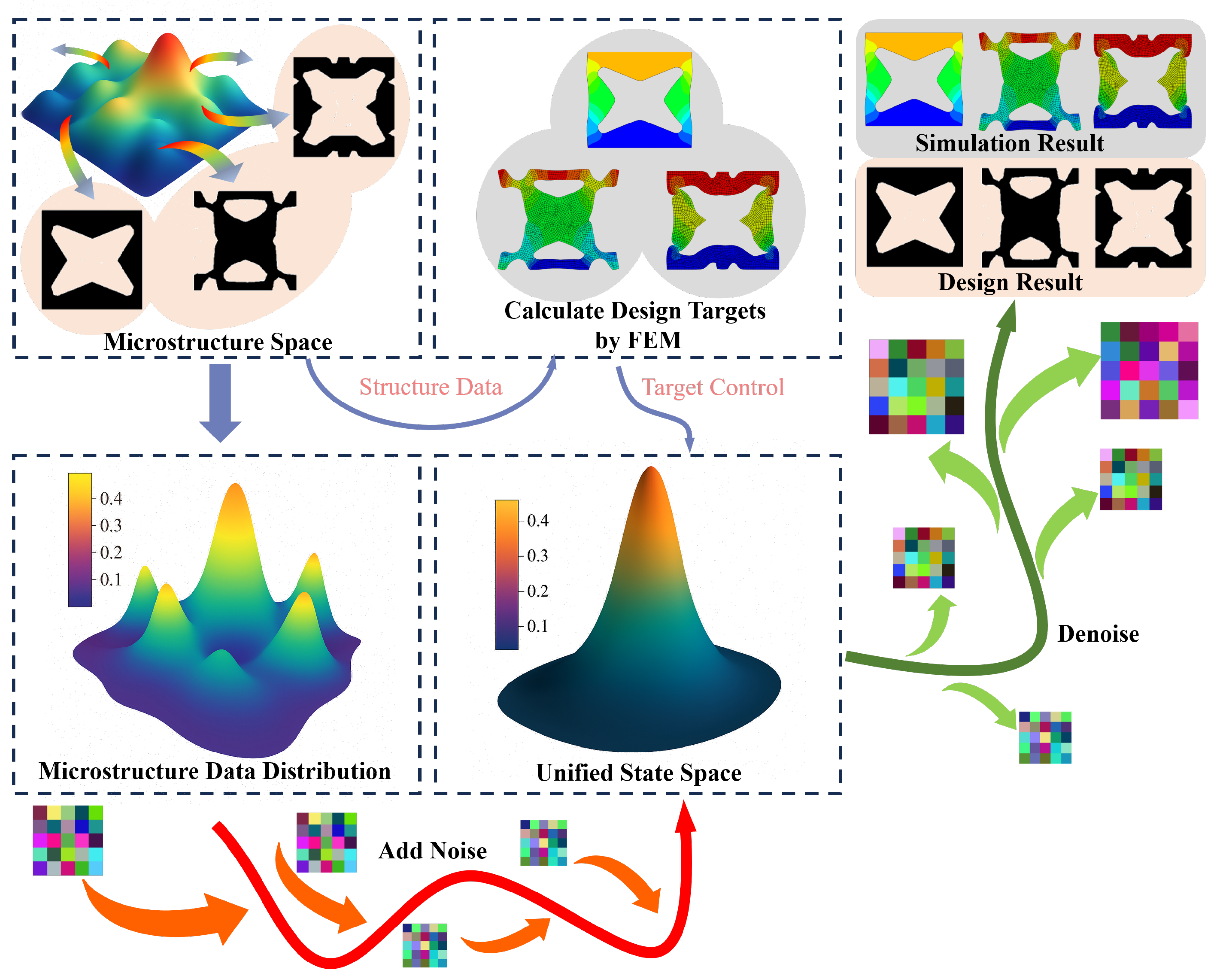 Preprints 186149 g001