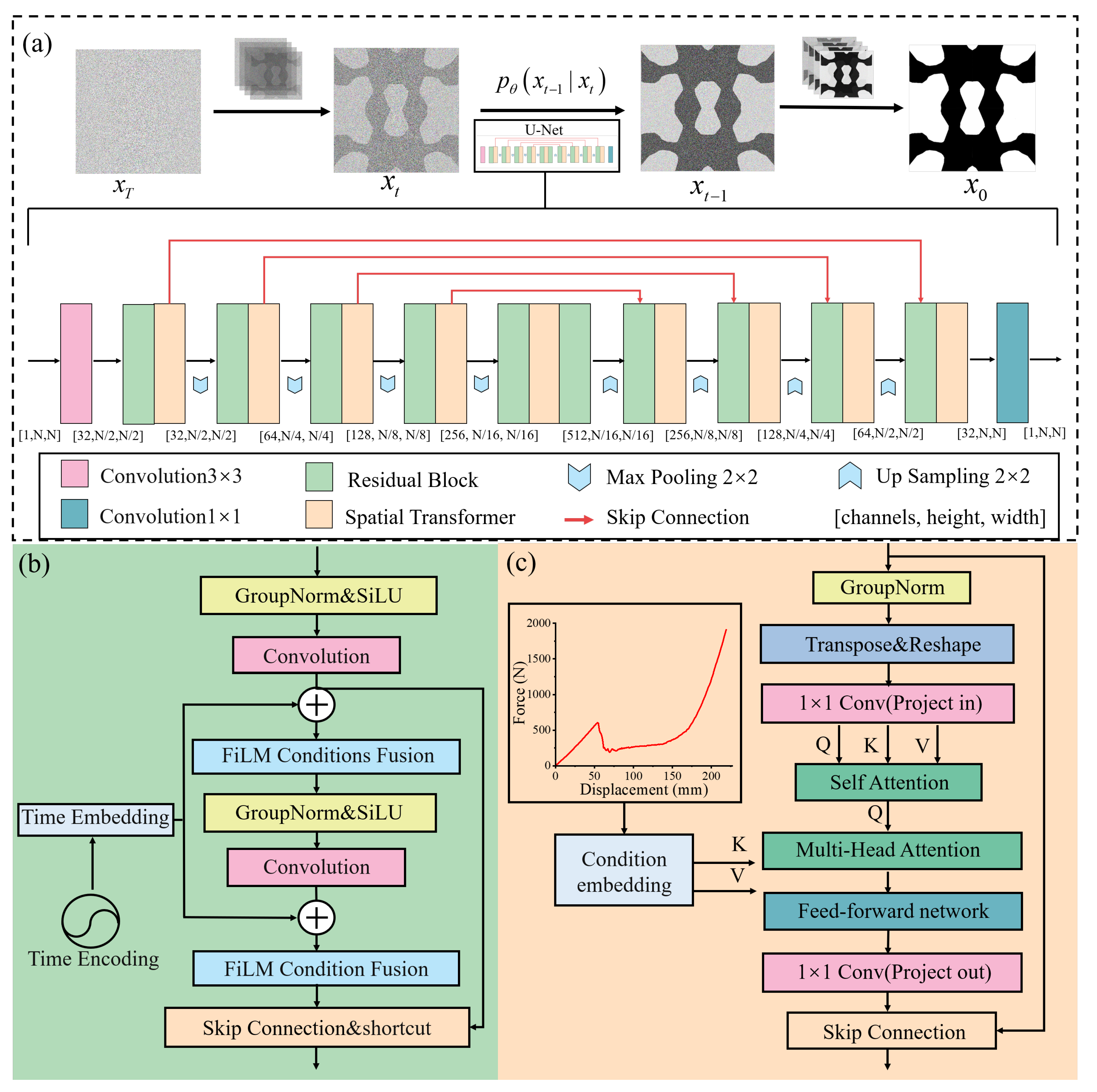 Preprints 186149 g002