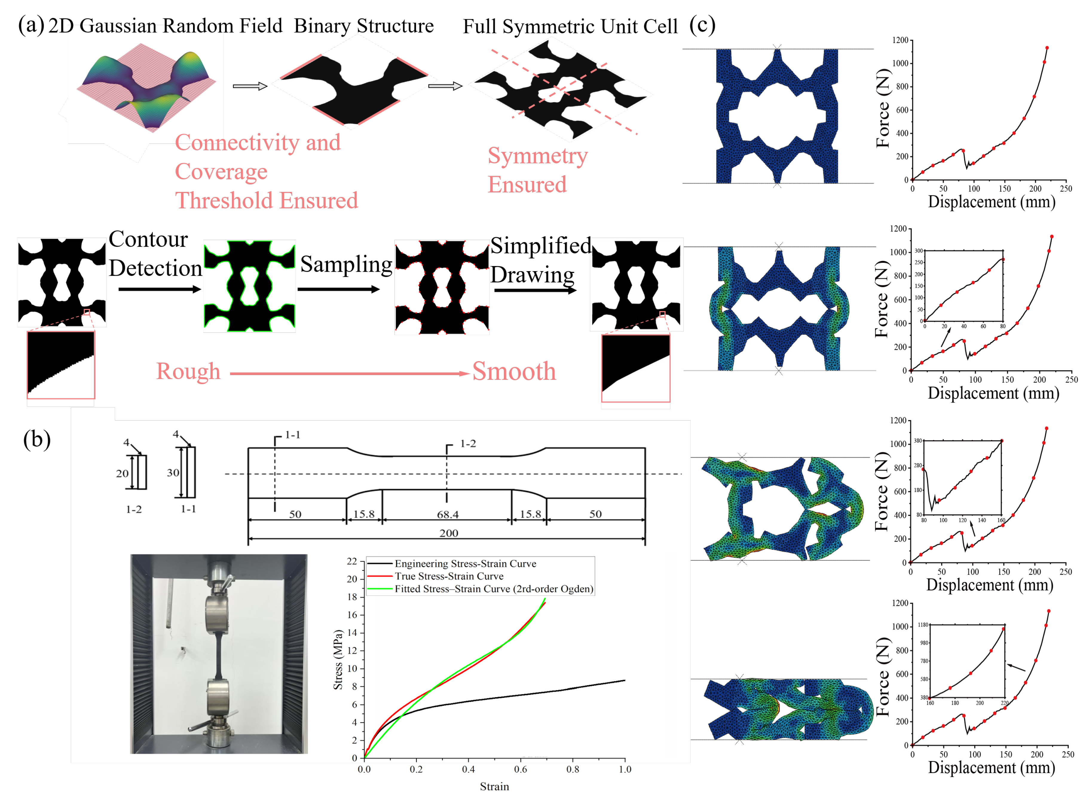 Preprints 186149 g003