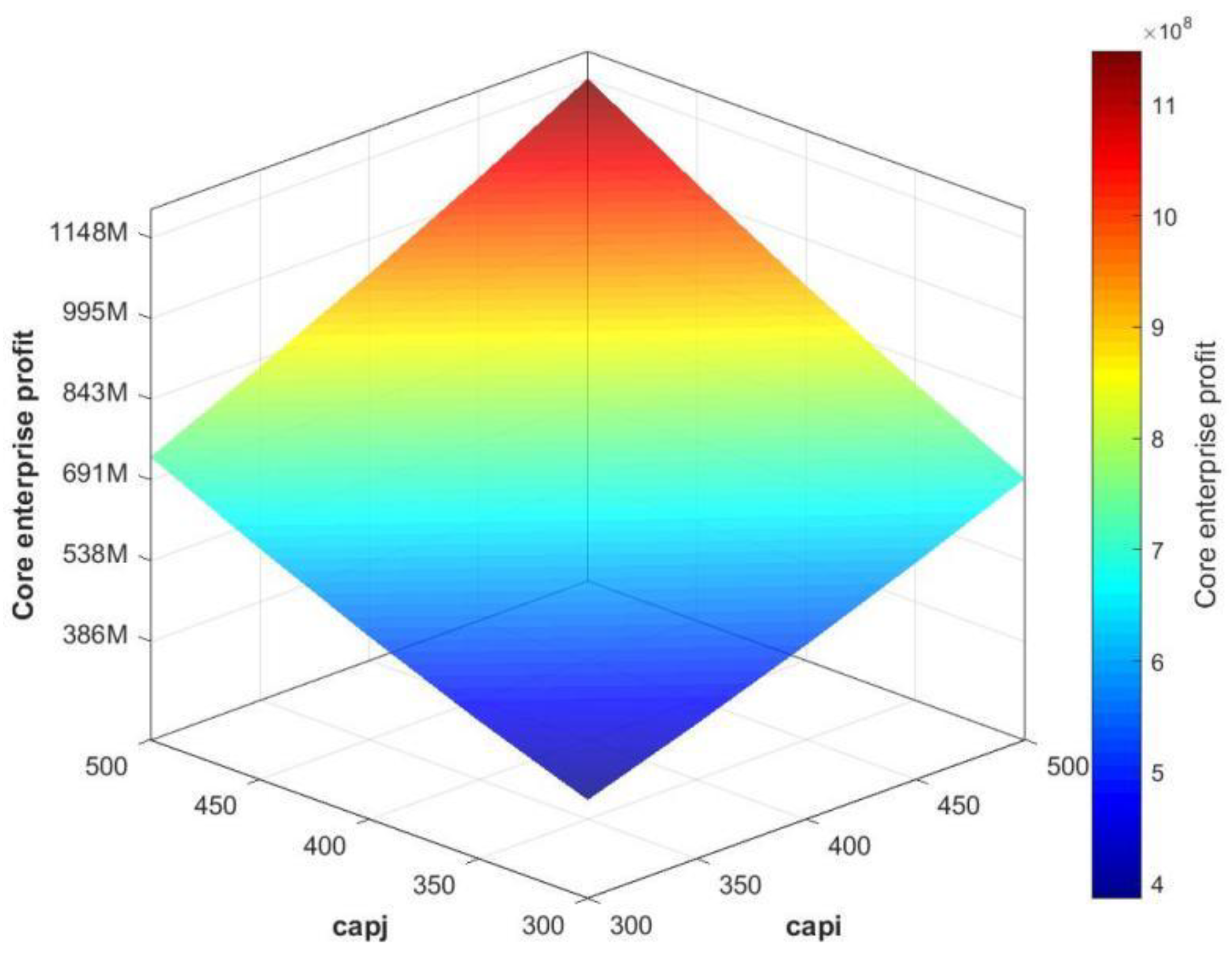 Preprints 183101 g002