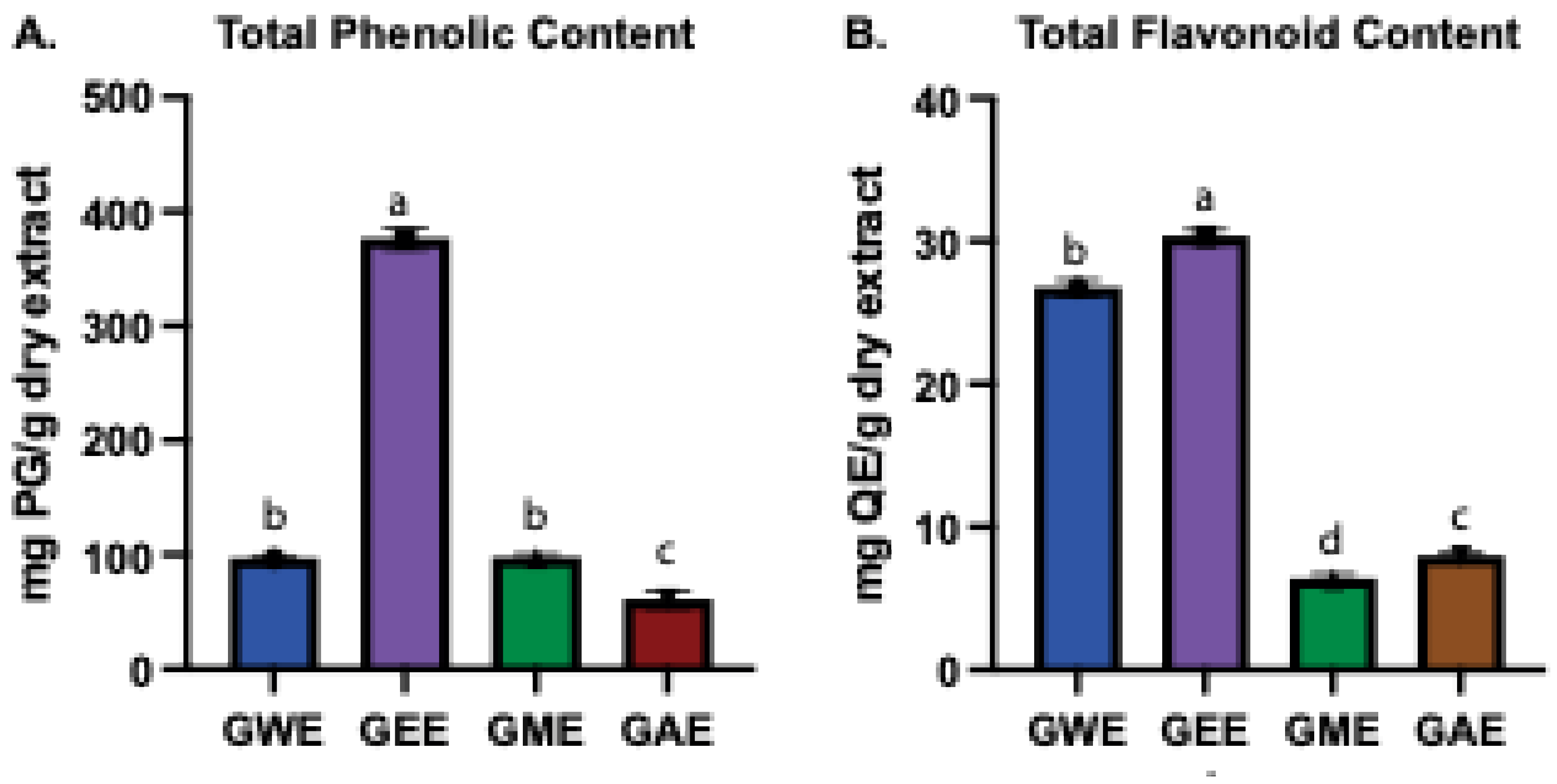 Preprints 166874 g003