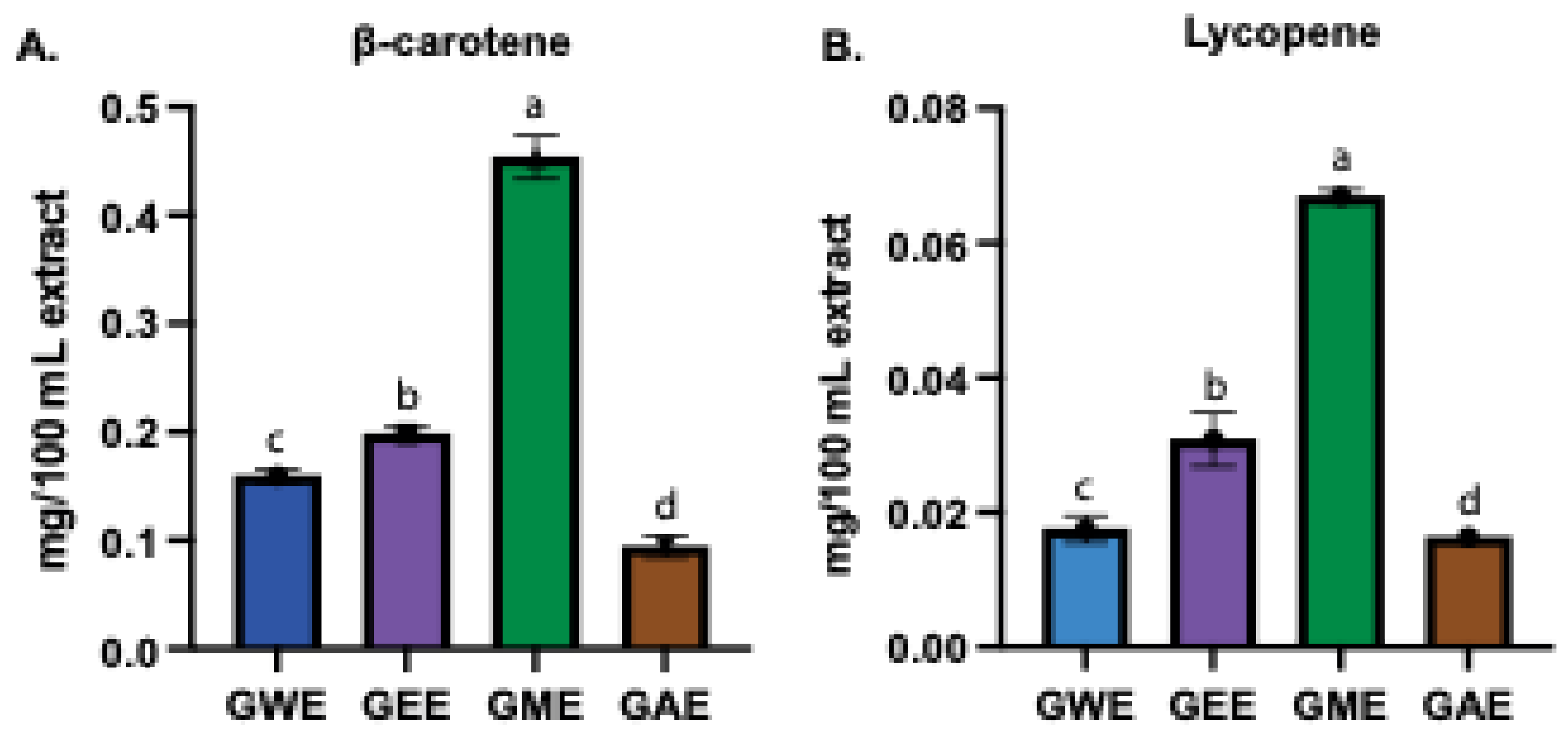 Preprints 166874 g004