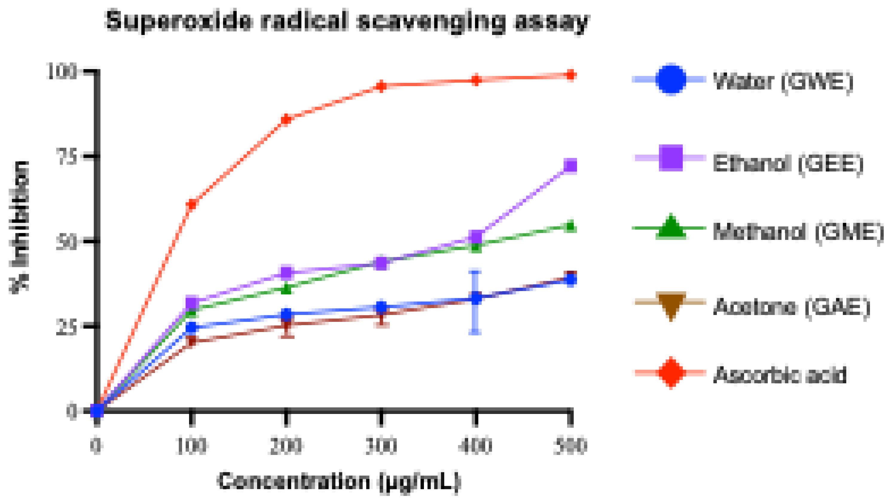 Preprints 166874 g006