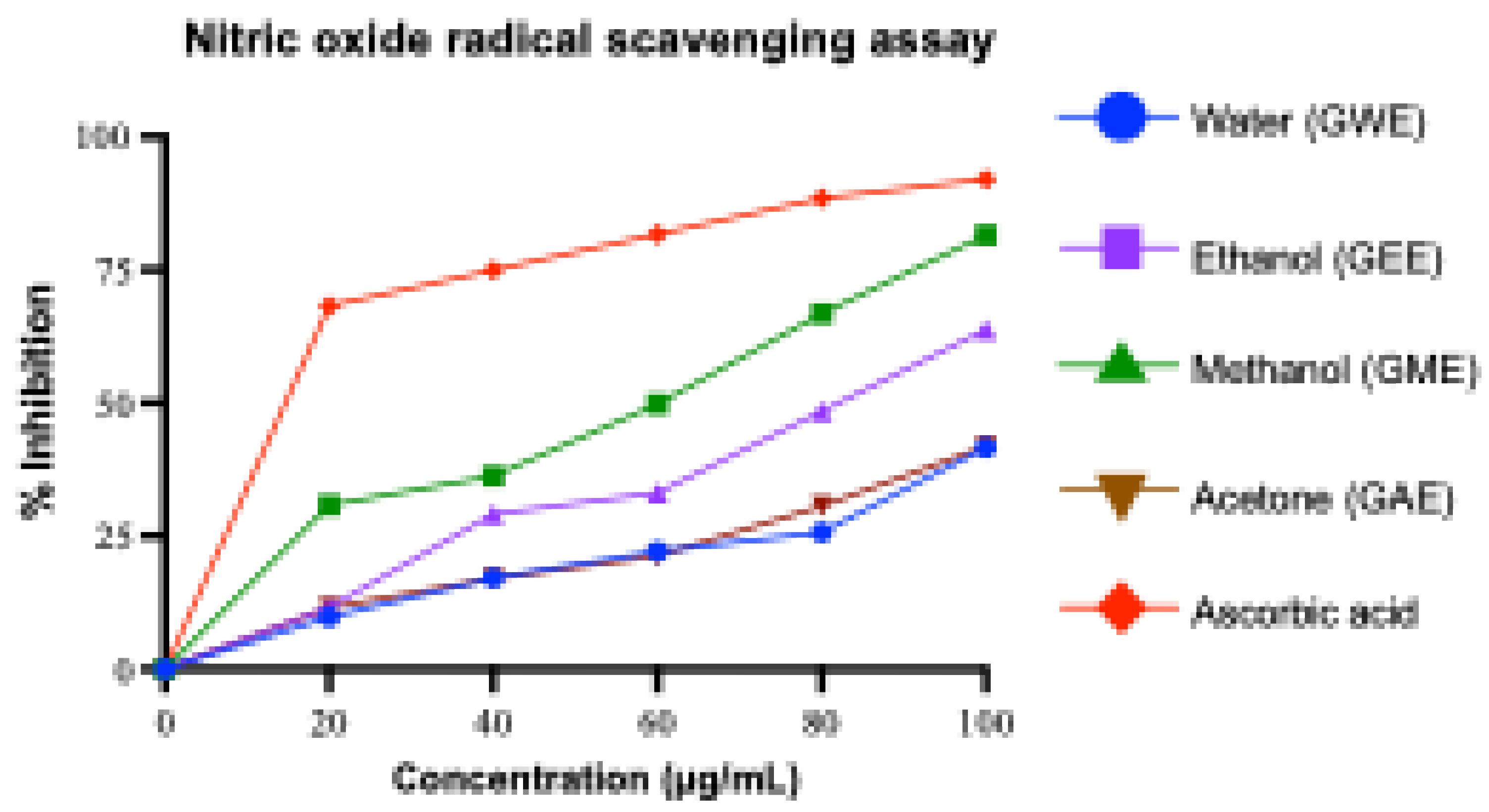 Preprints 166874 g008