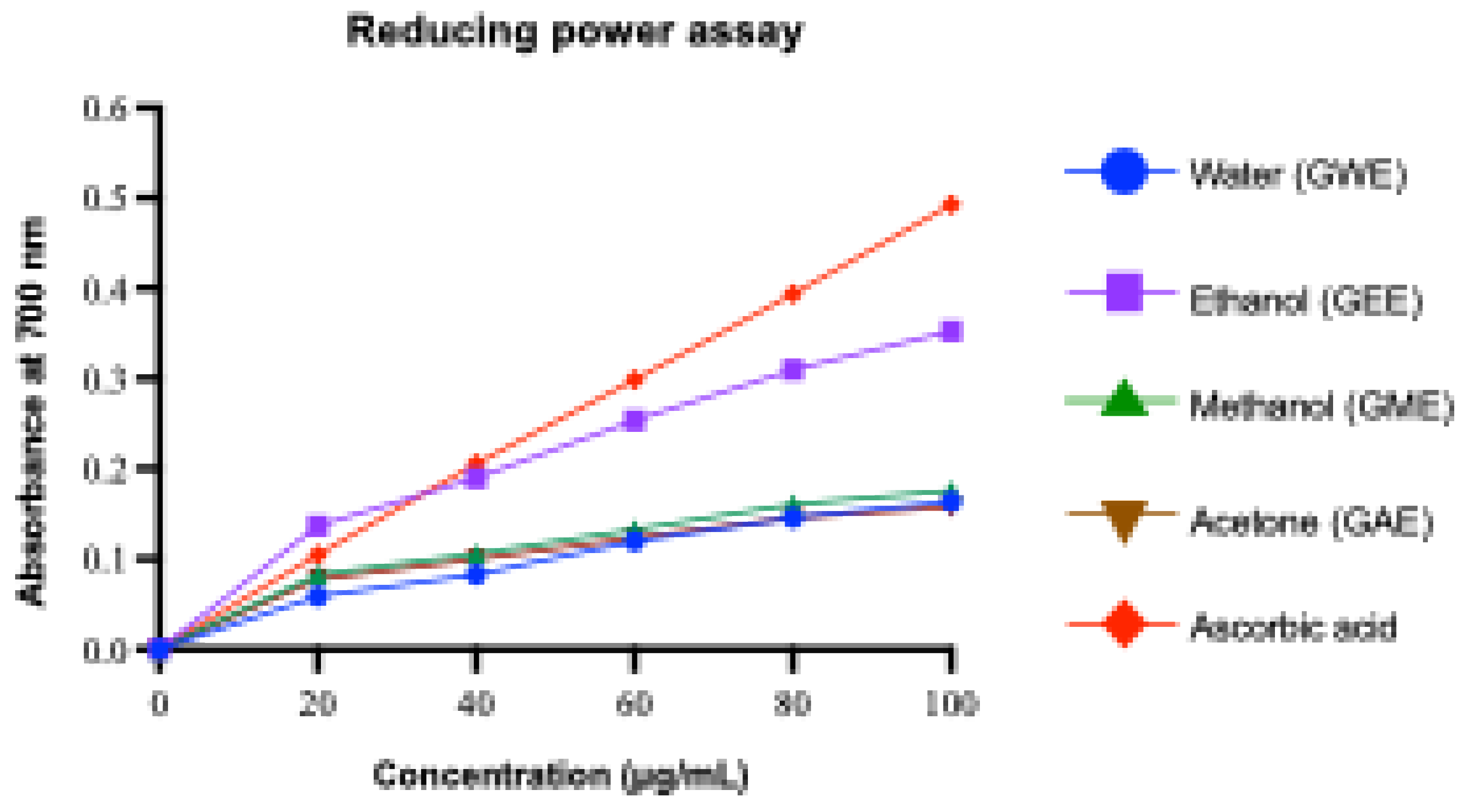 Preprints 166874 g009