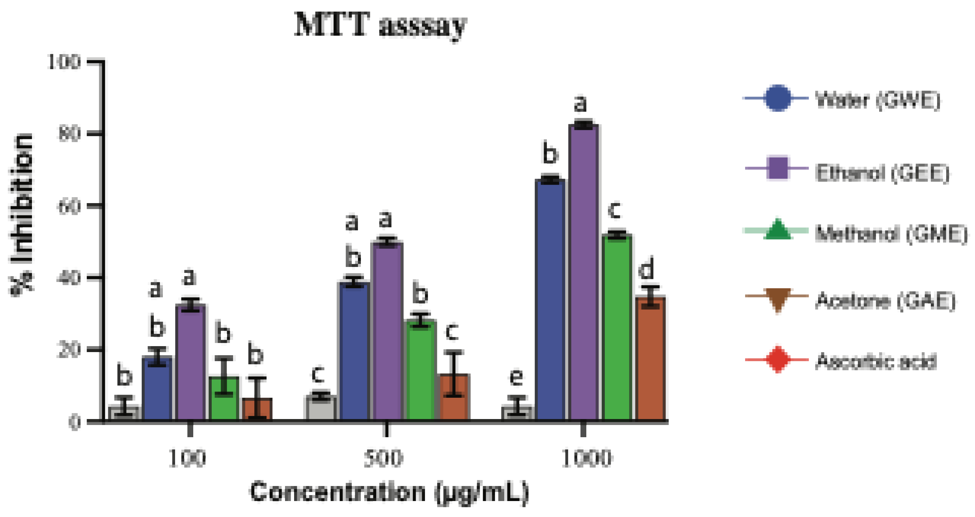 Preprints 166874 g010
