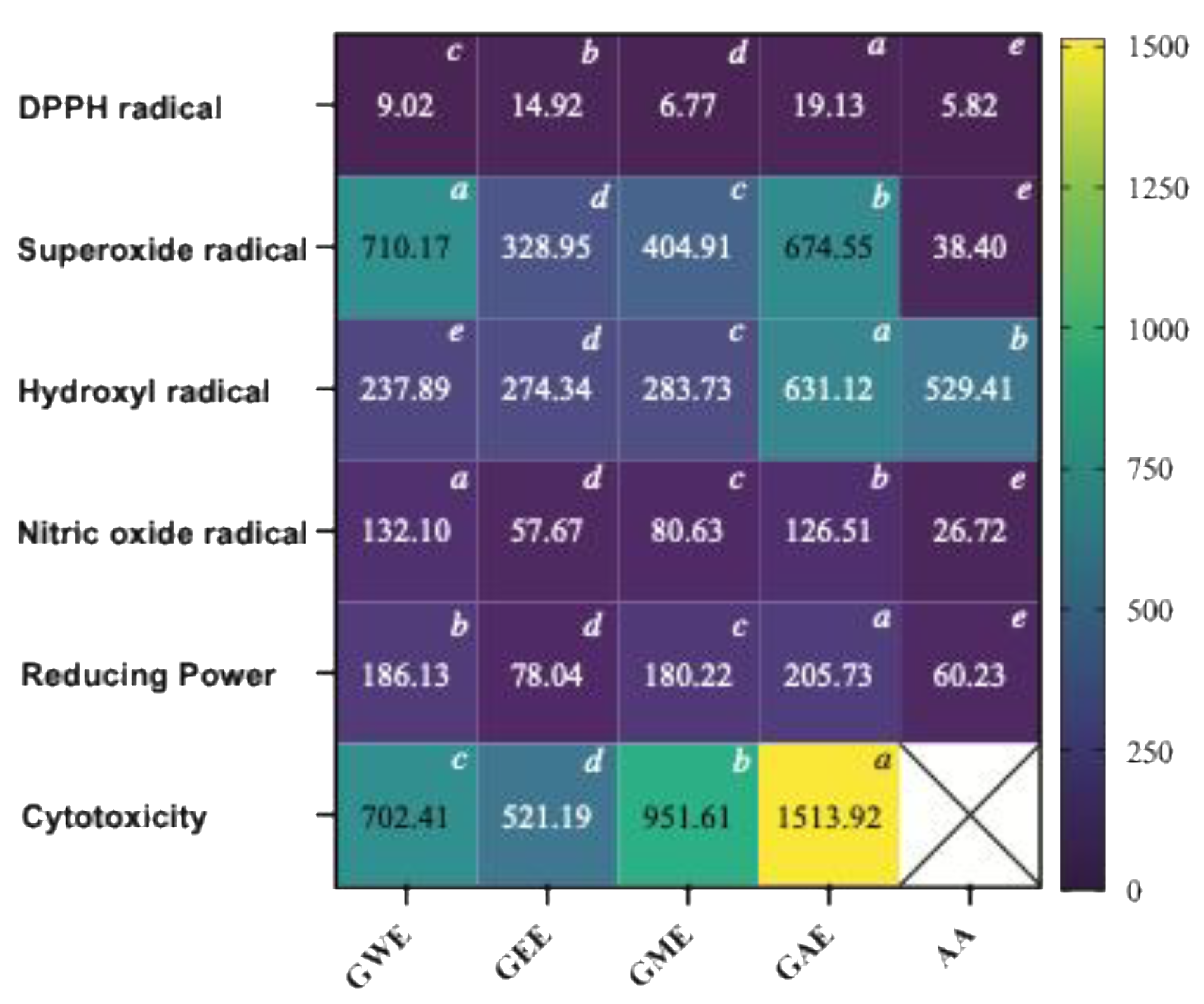 Preprints 166874 g011