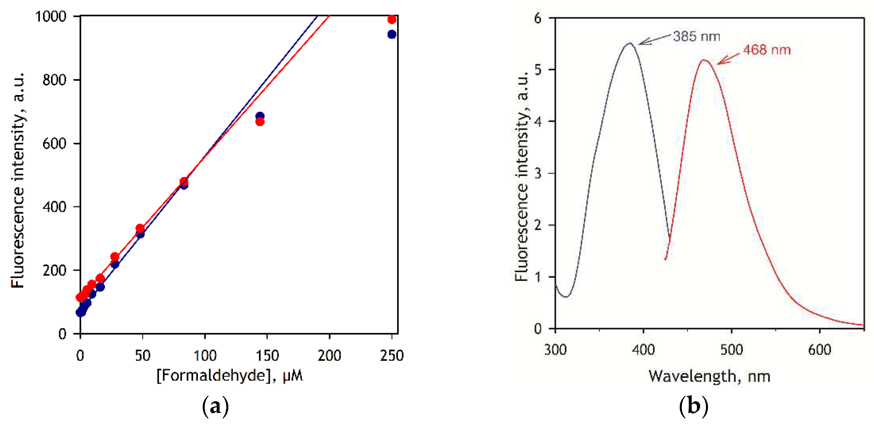 Preprints 77346 g002